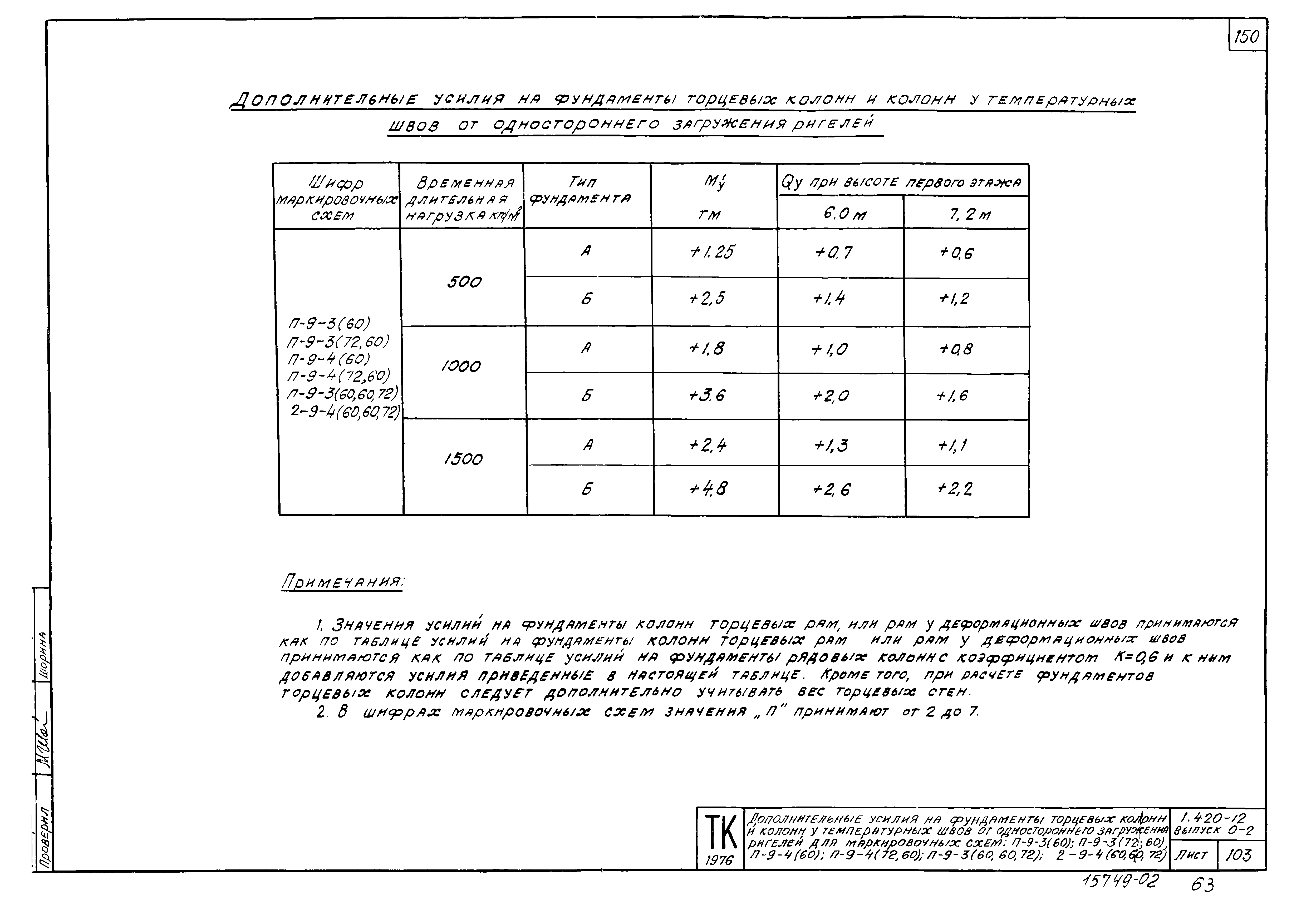 Серия 1.420-12