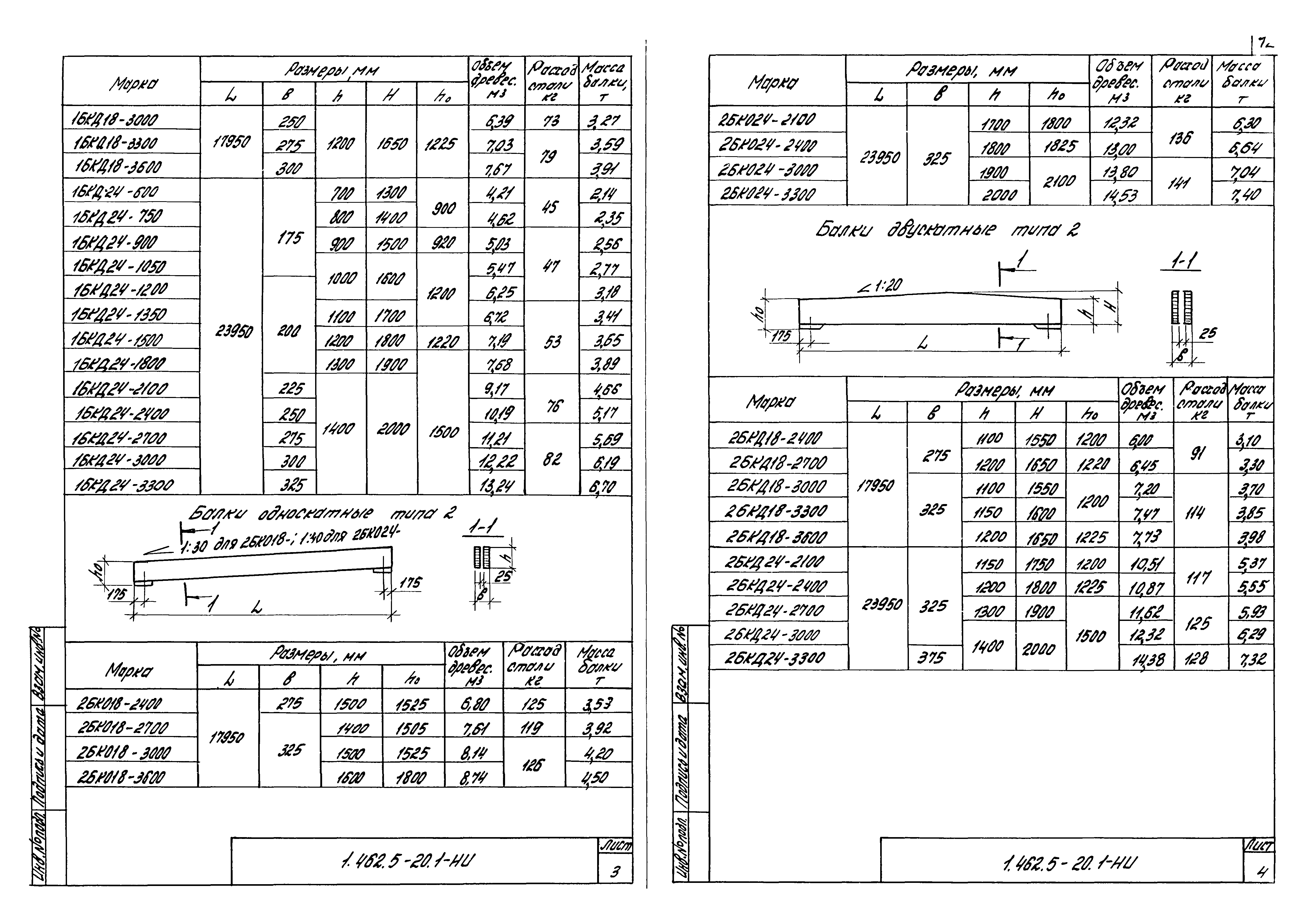 Серия 1.462.5-20