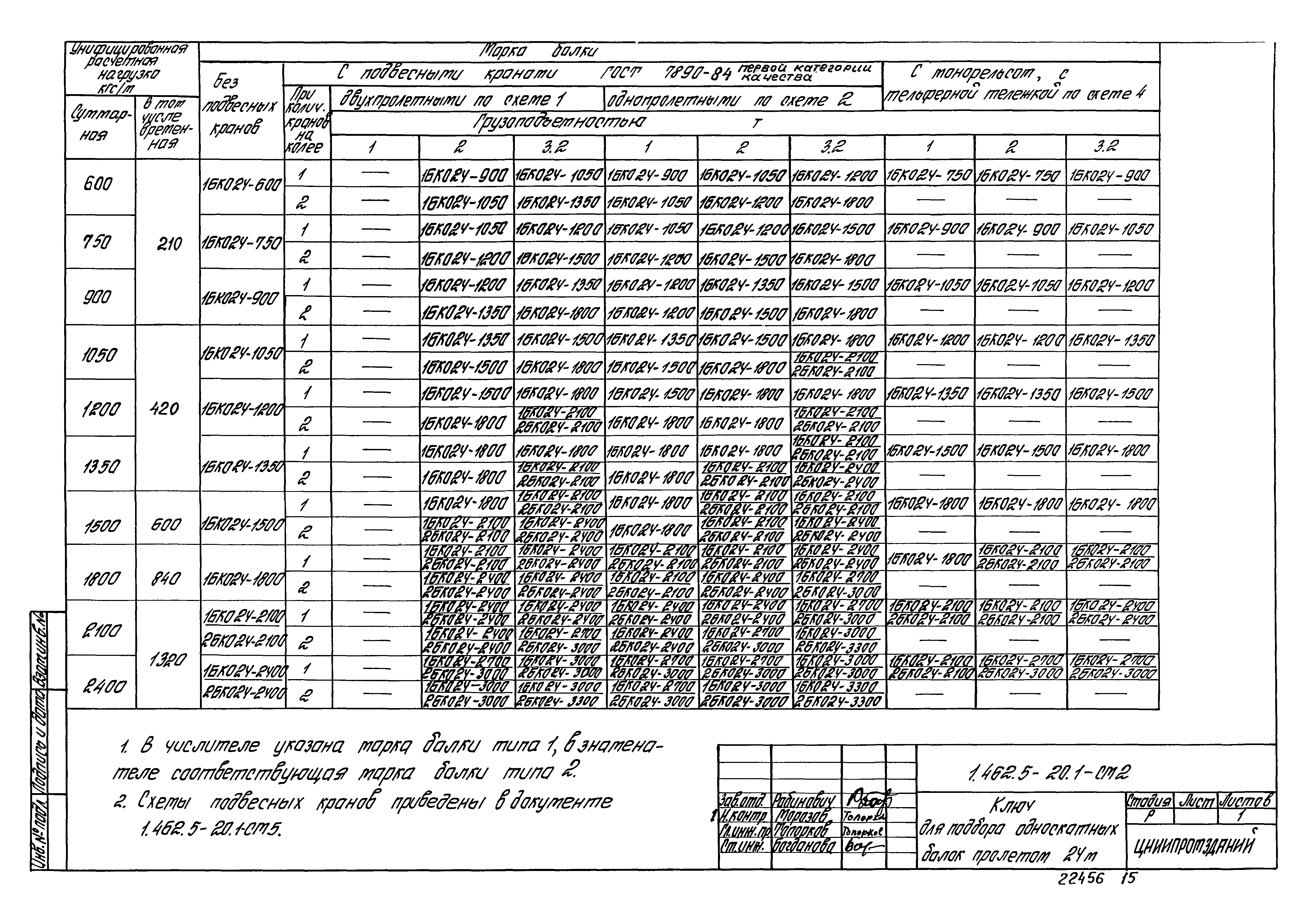 Серия 1.462.5-20