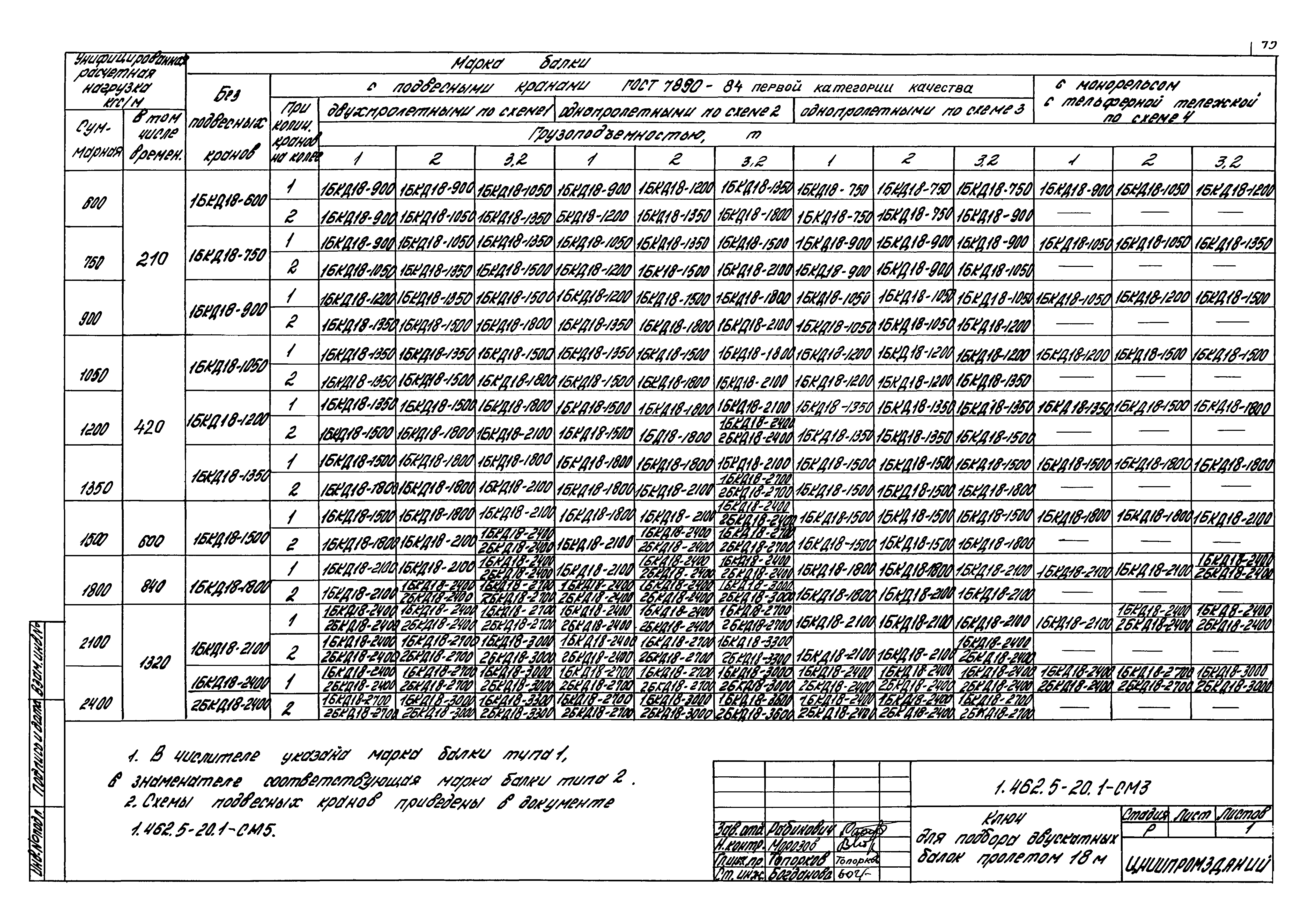 Серия 1.462.5-20