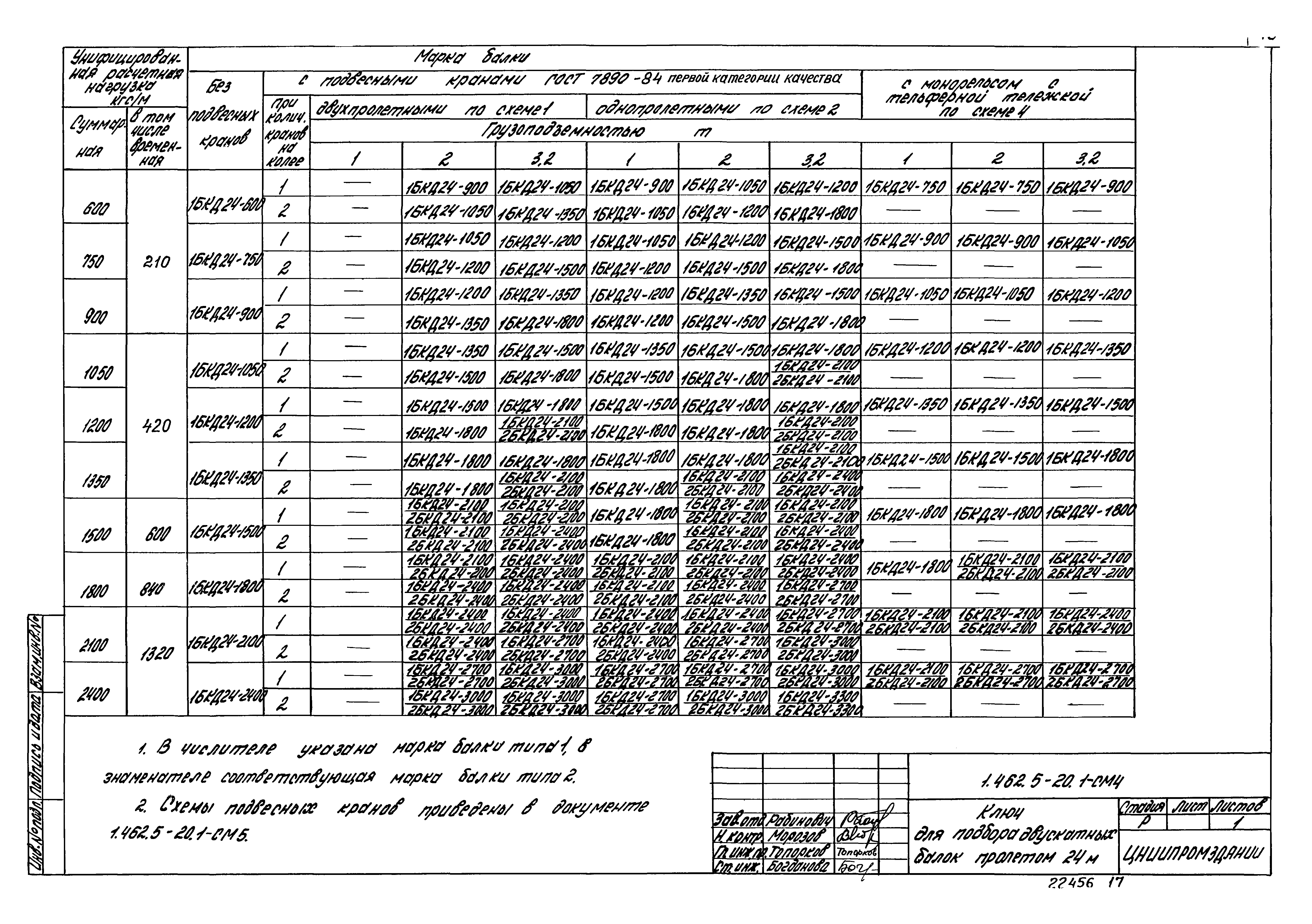 Серия 1.462.5-20