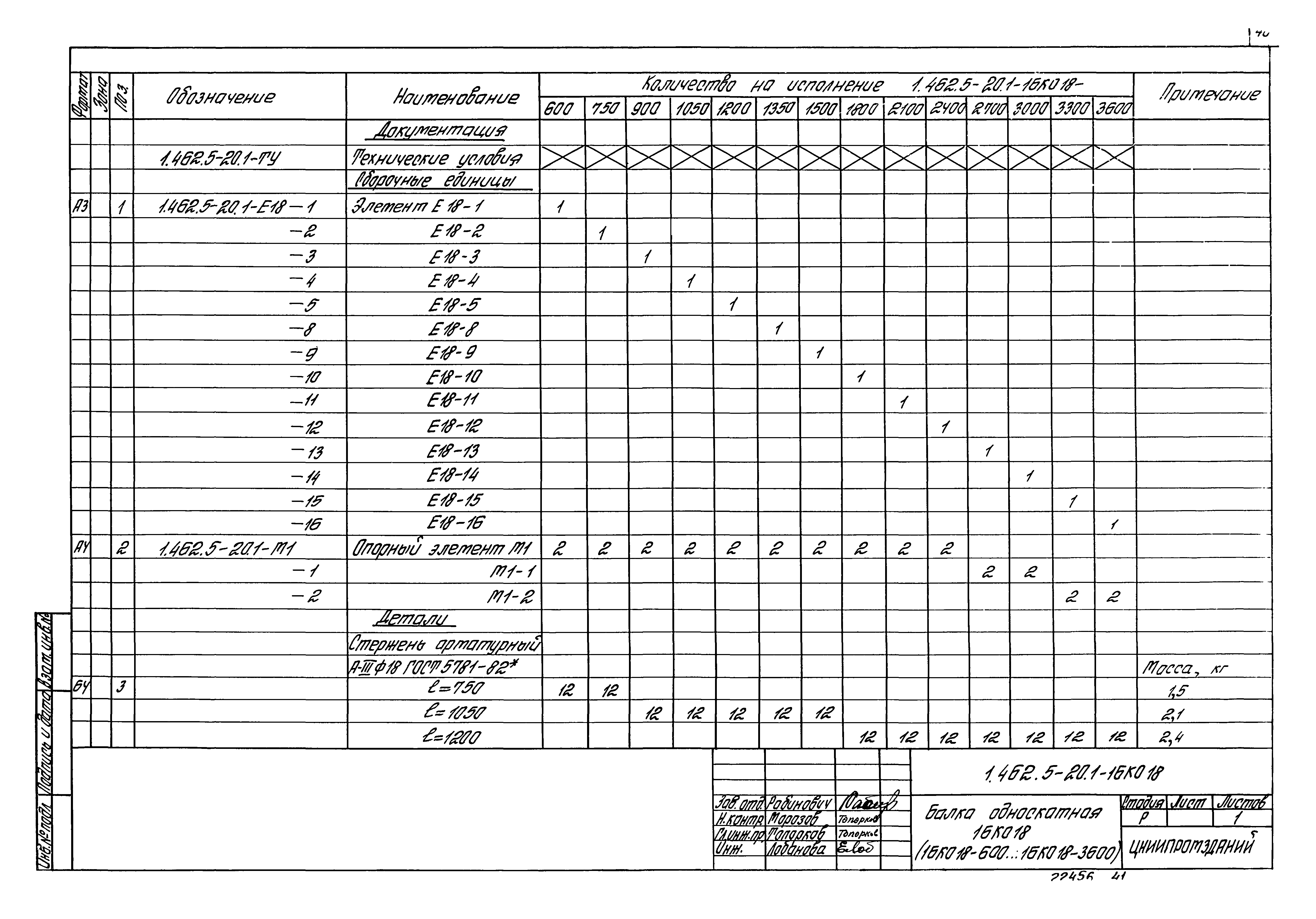 Серия 1.462.5-20