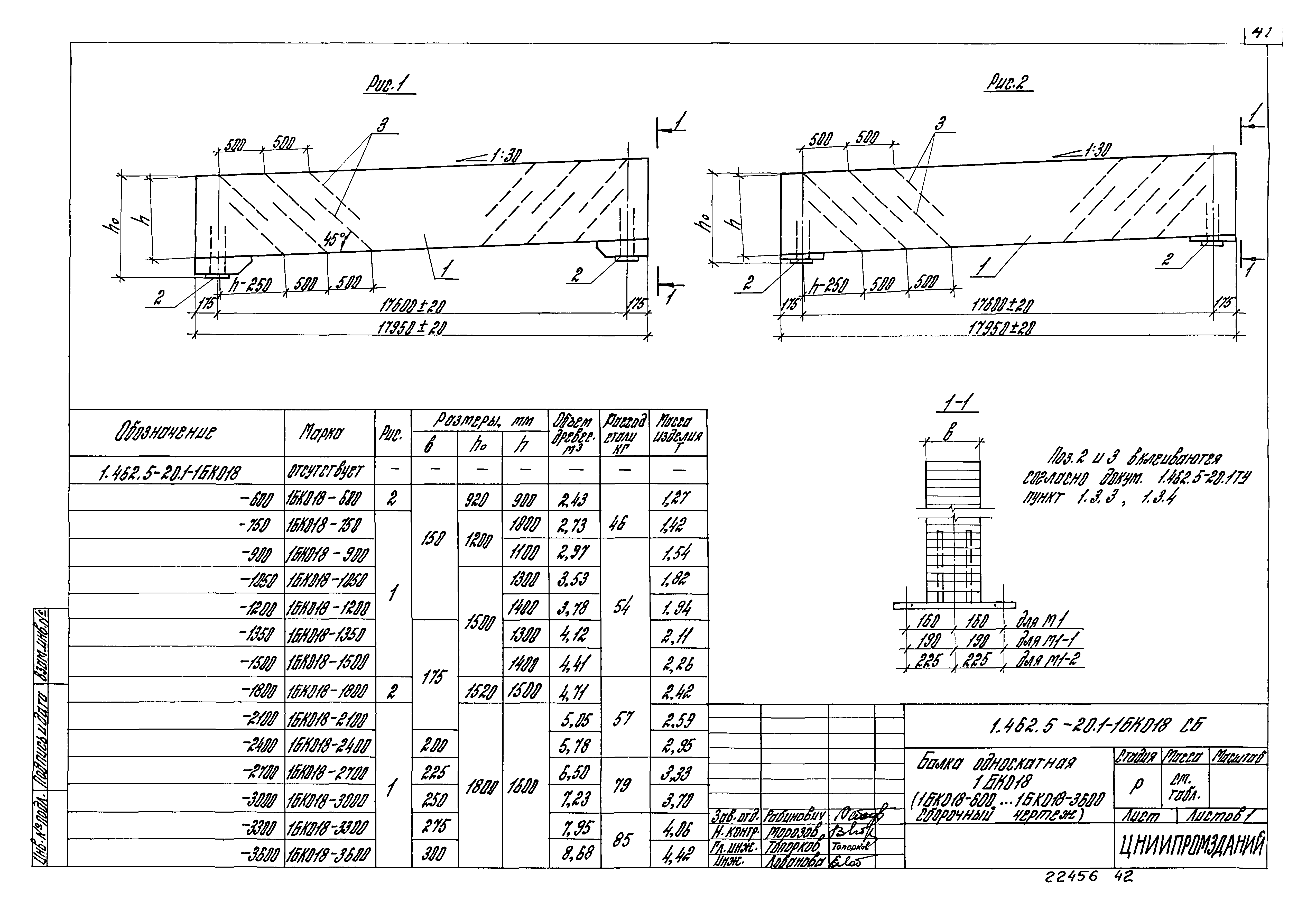 Серия 1.462.5-20