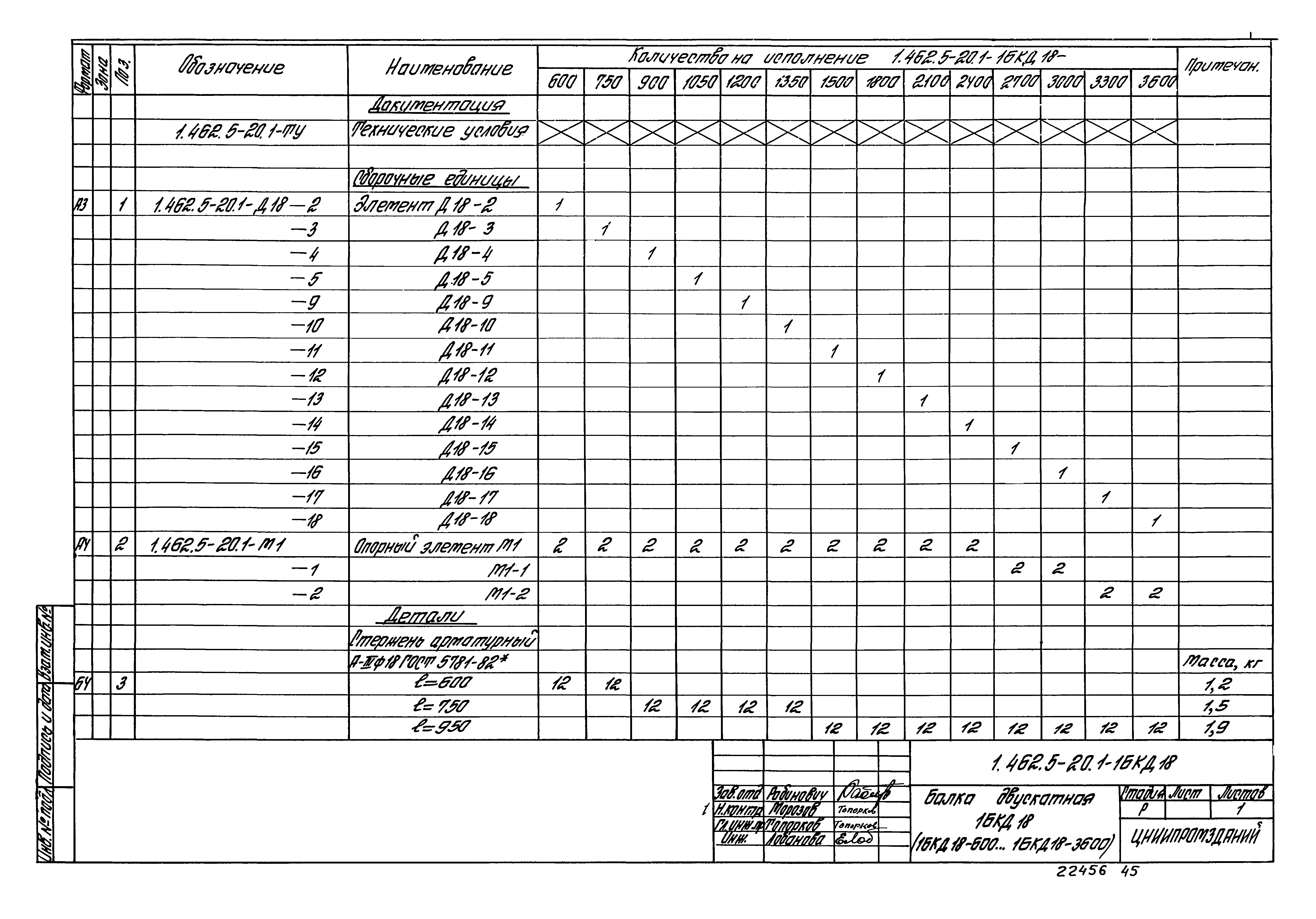 Серия 1.462.5-20