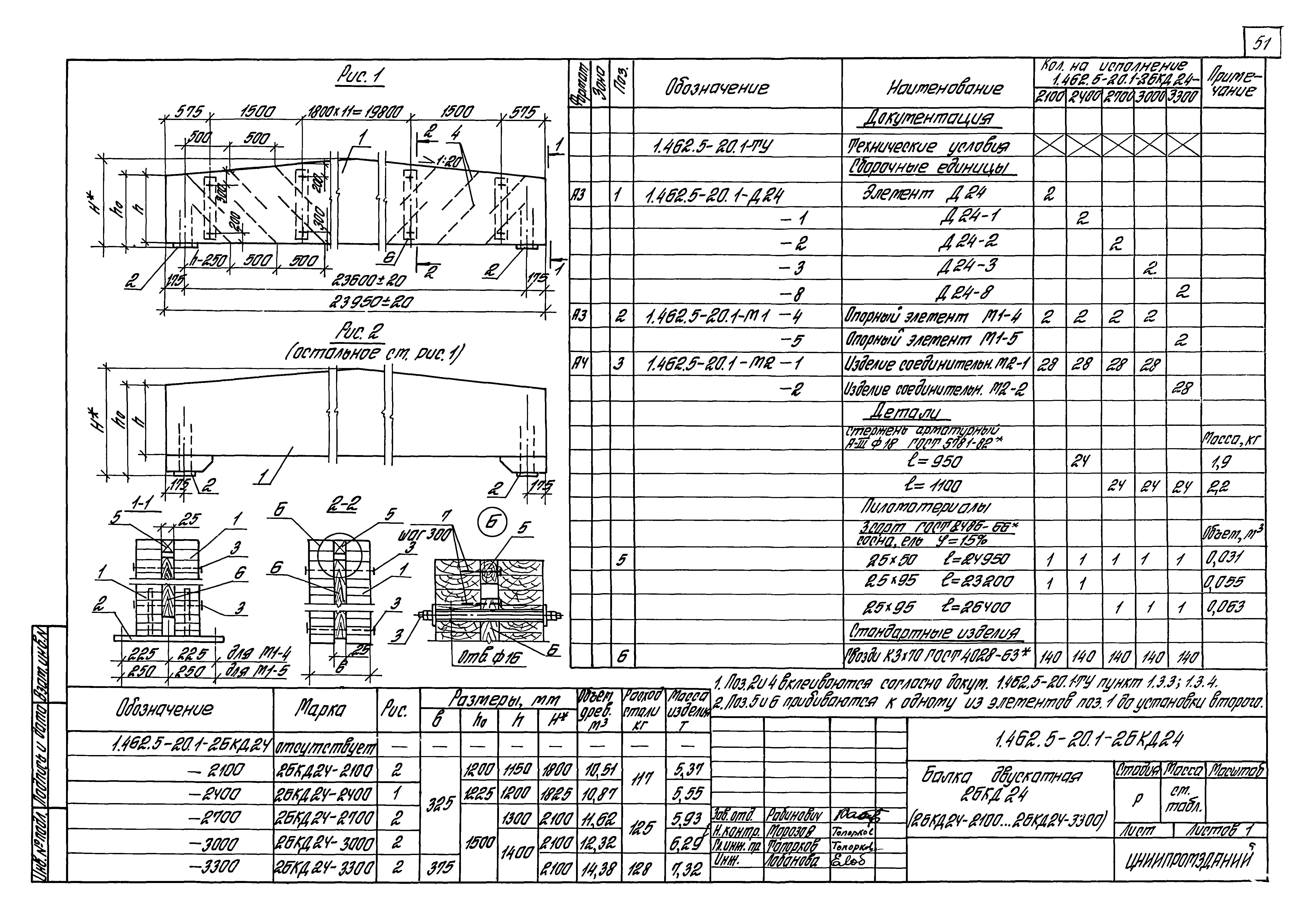 Серия 1.462.5-20