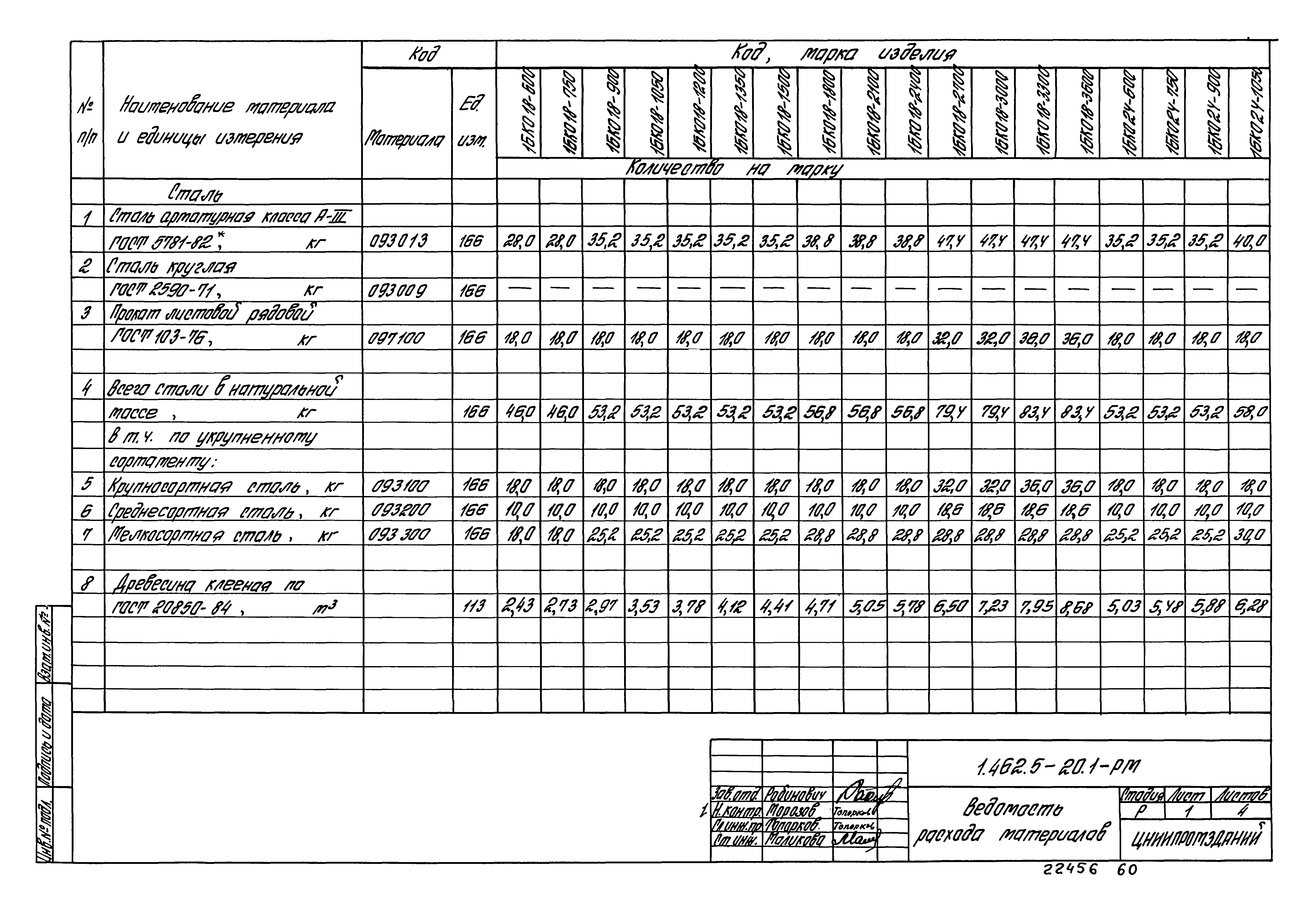 Серия 1.462.5-20