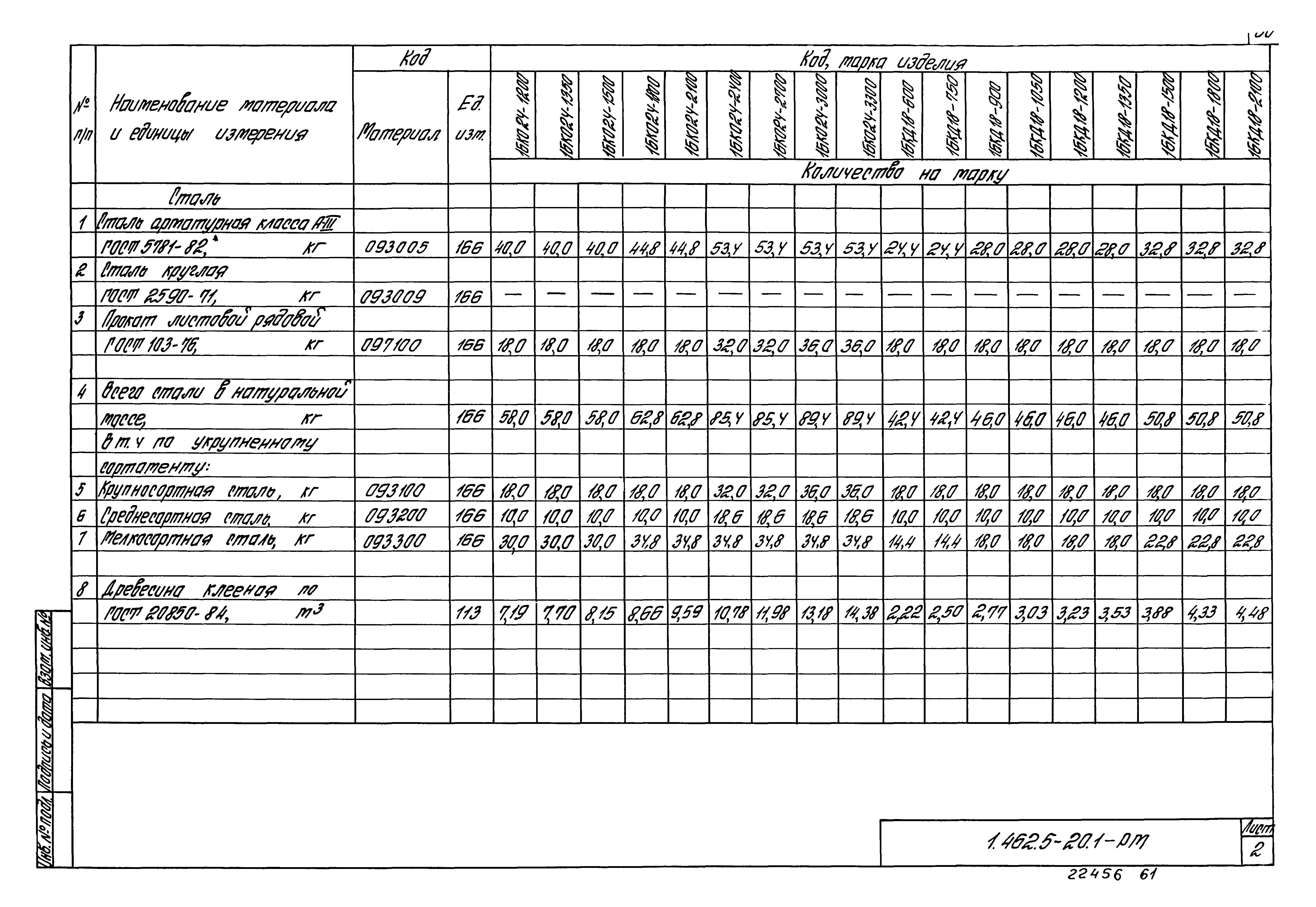 Серия 1.462.5-20