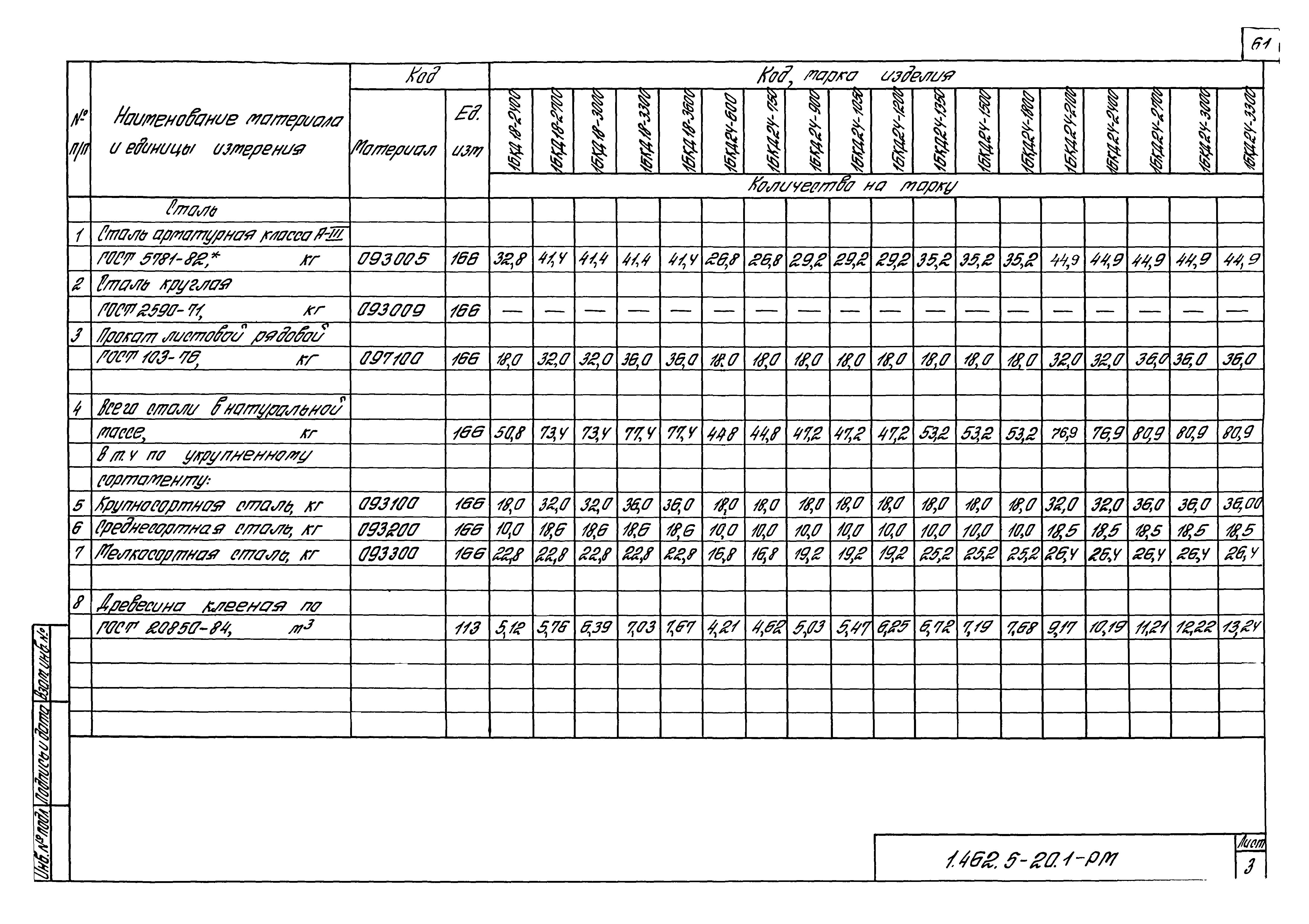 Серия 1.462.5-20