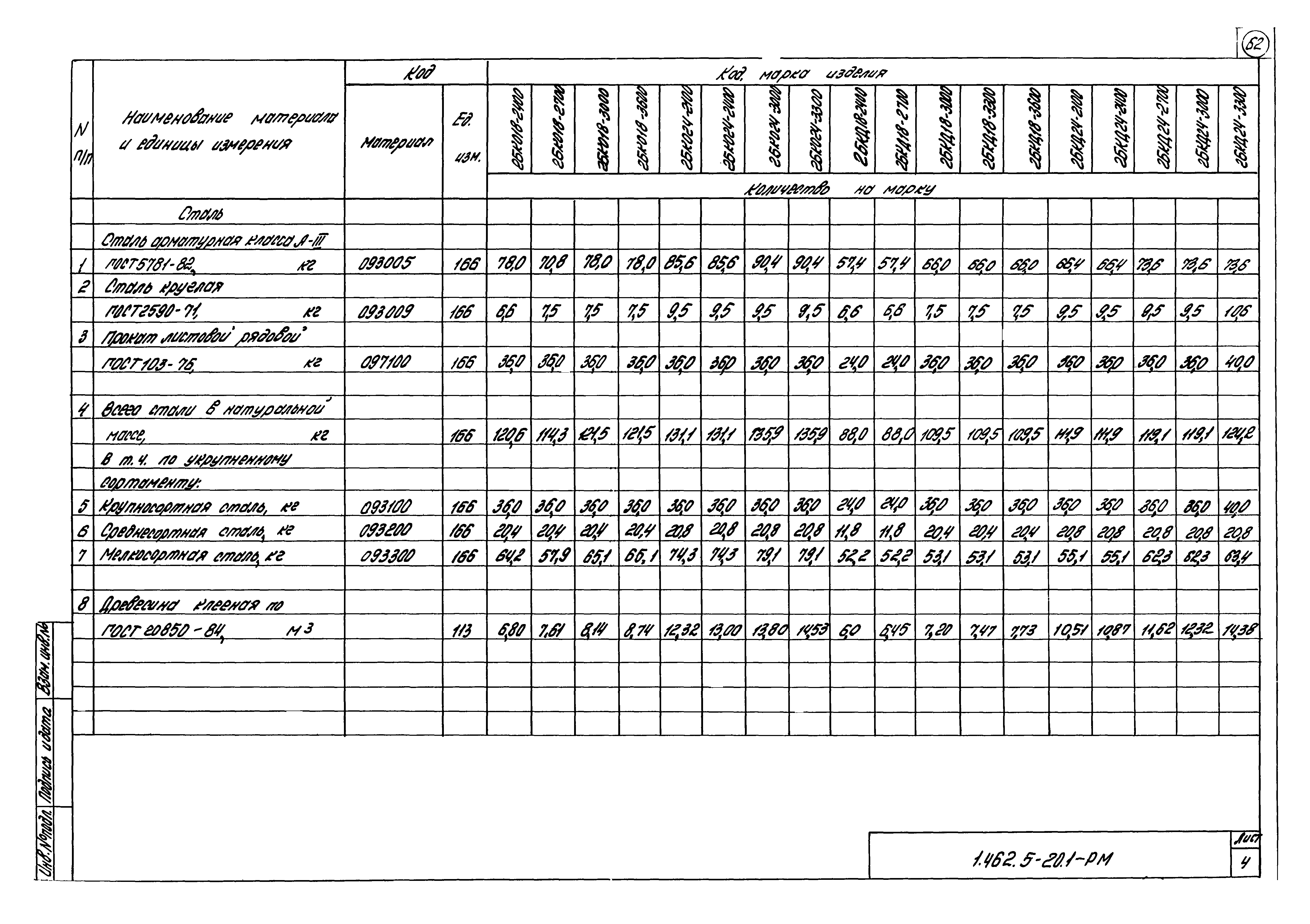 Серия 1.462.5-20