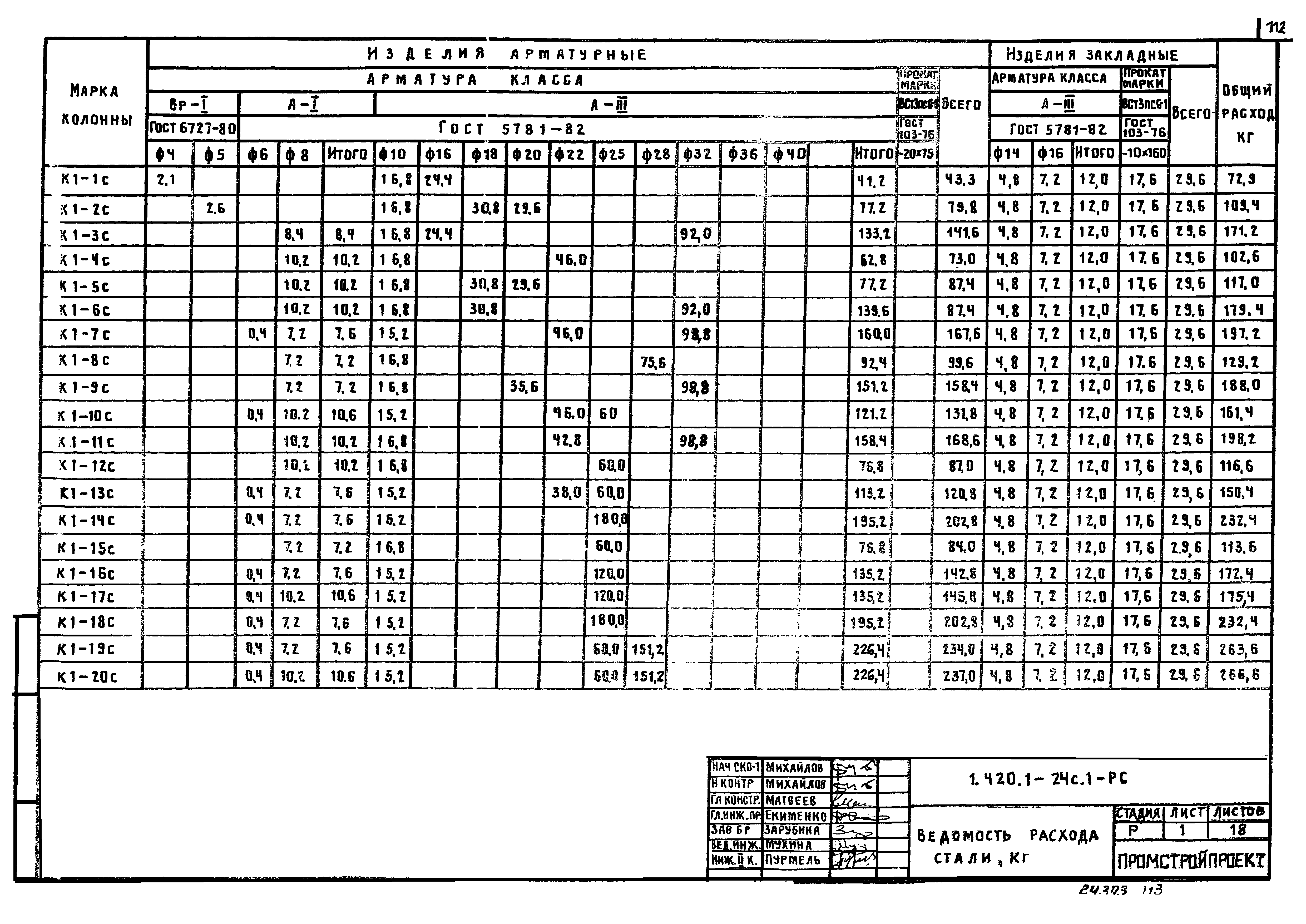 Серия 1.420.1-24с