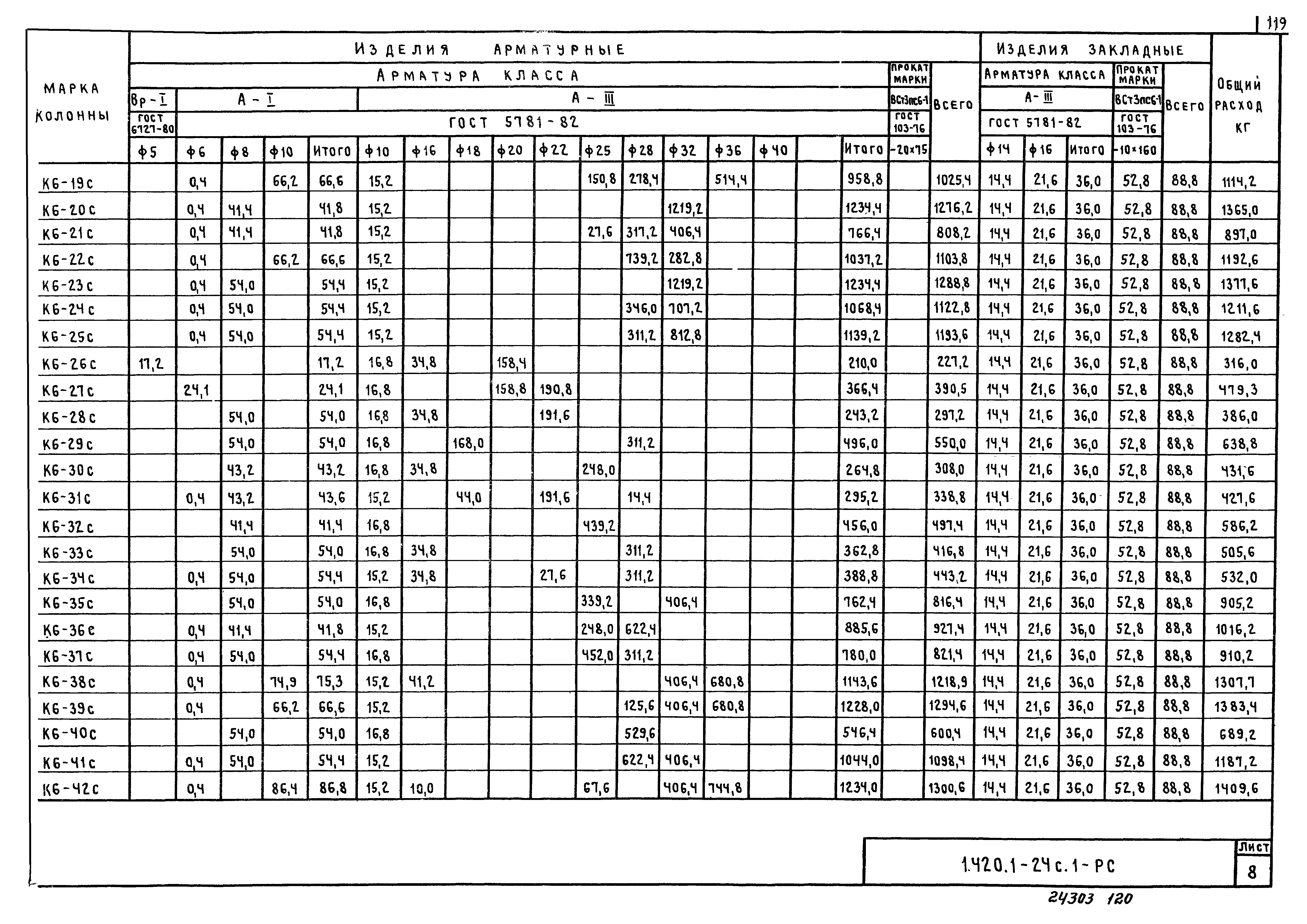 Серия 1.420.1-24с