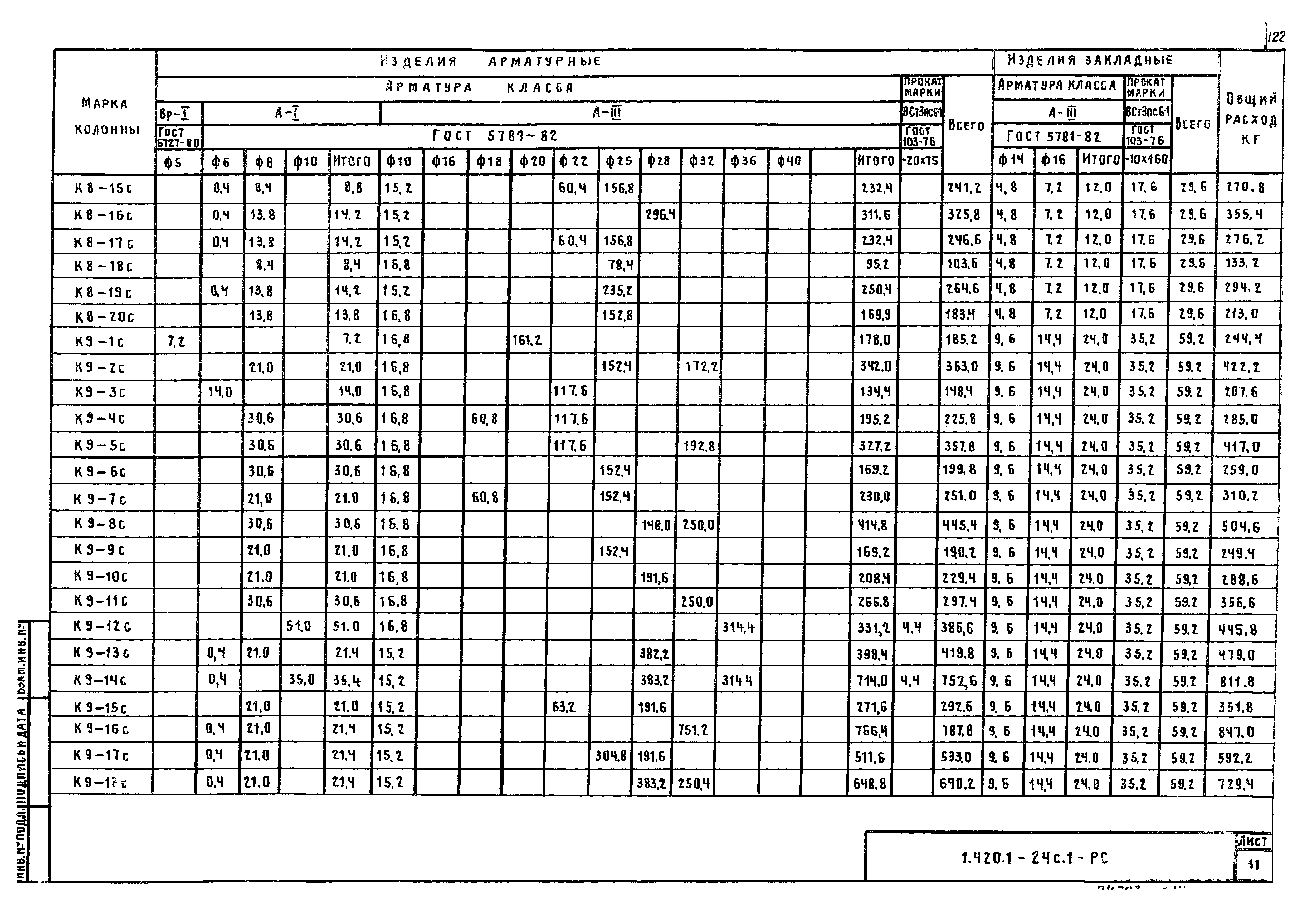 Серия 1.420.1-24с