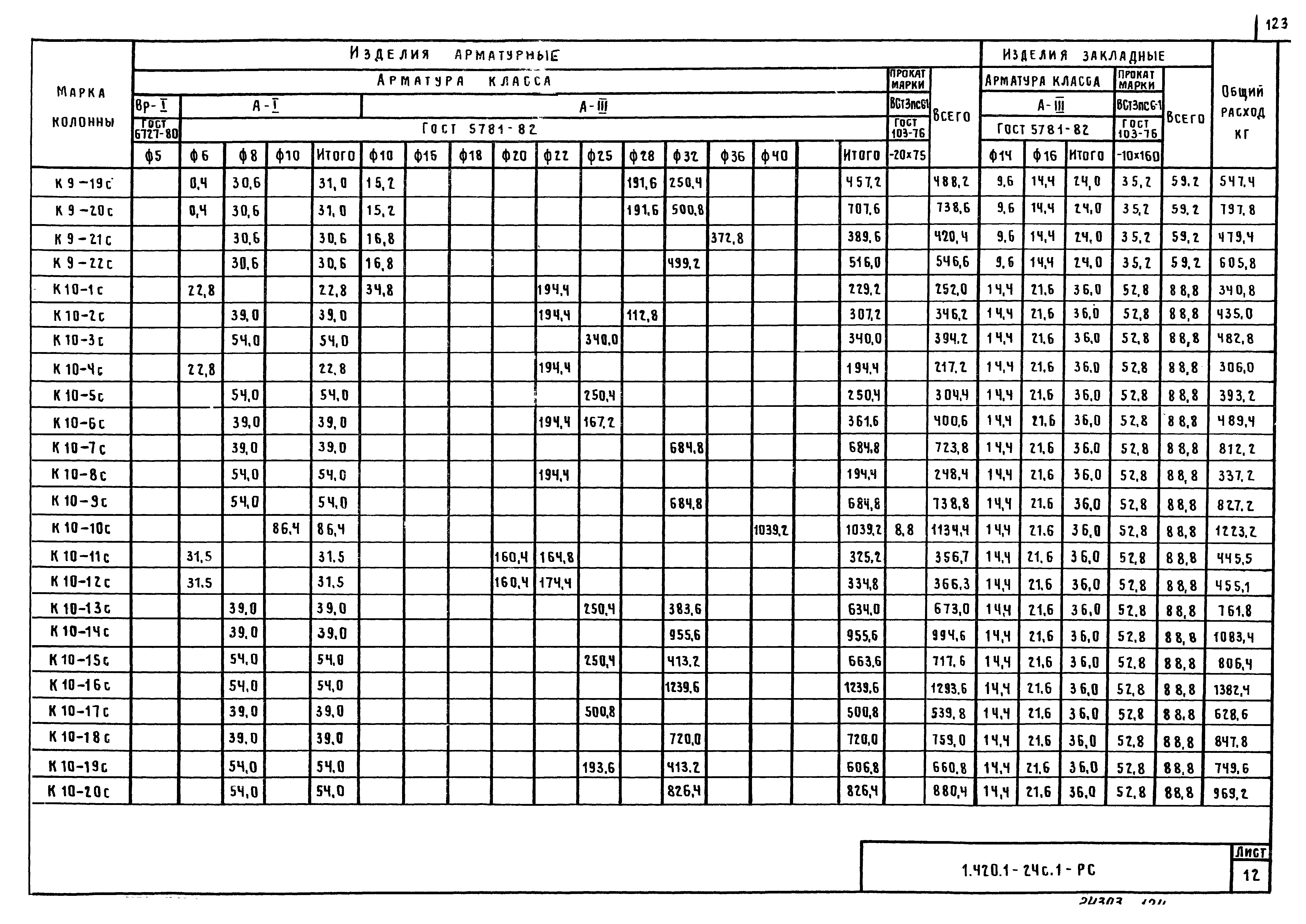 Серия 1.420.1-24с