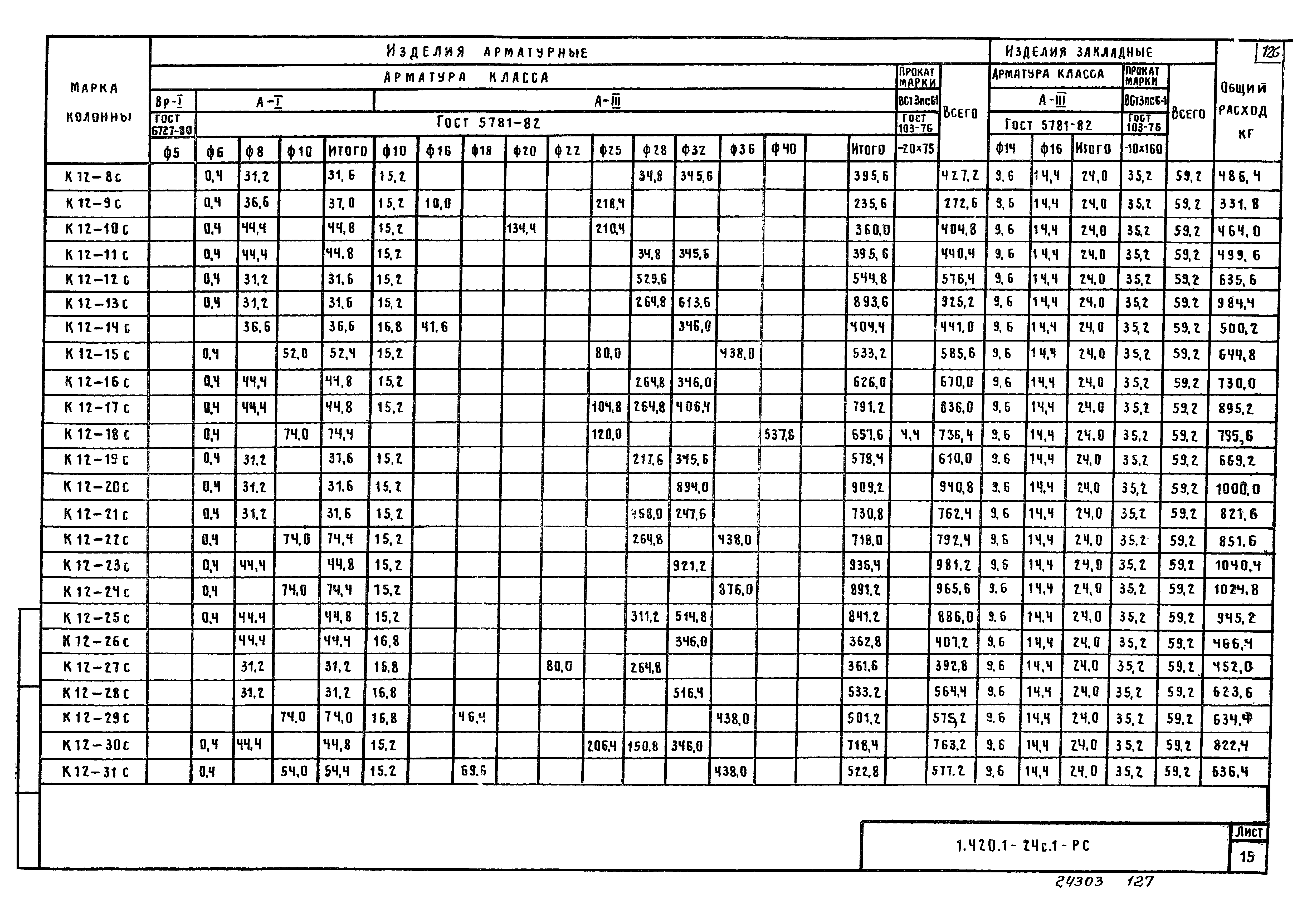 Серия 1.420.1-24с