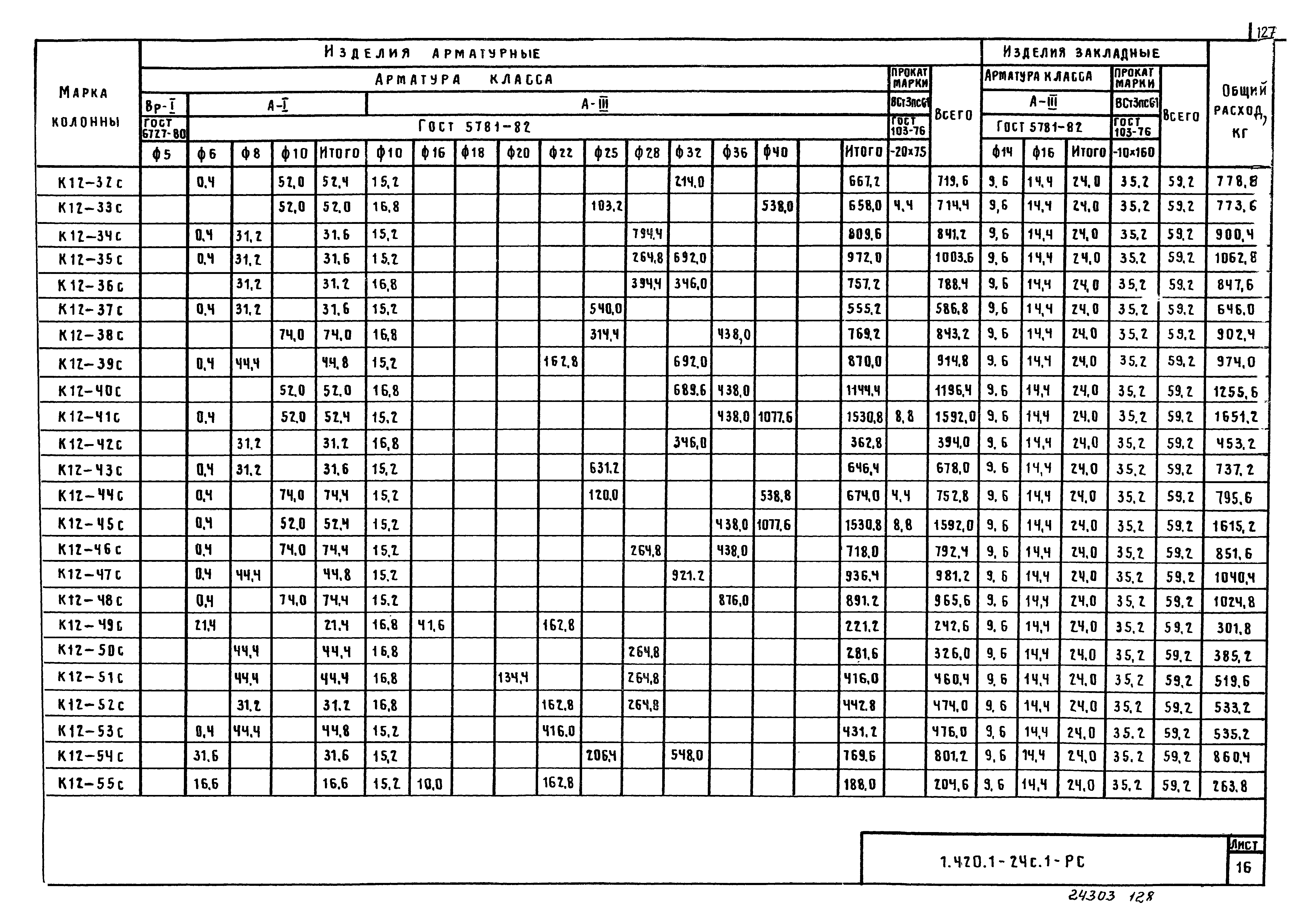 Серия 1.420.1-24с