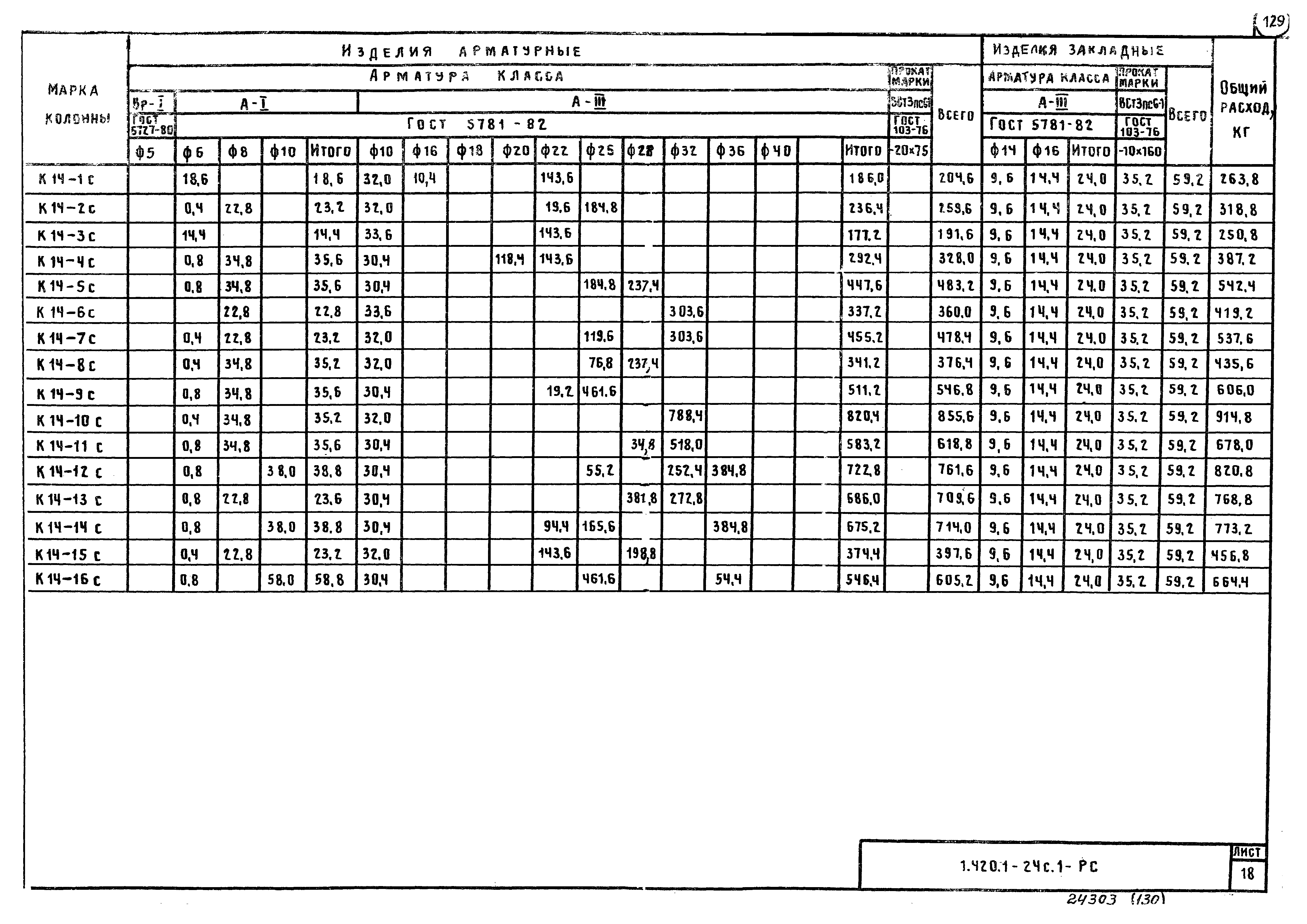 Серия 1.420.1-24с