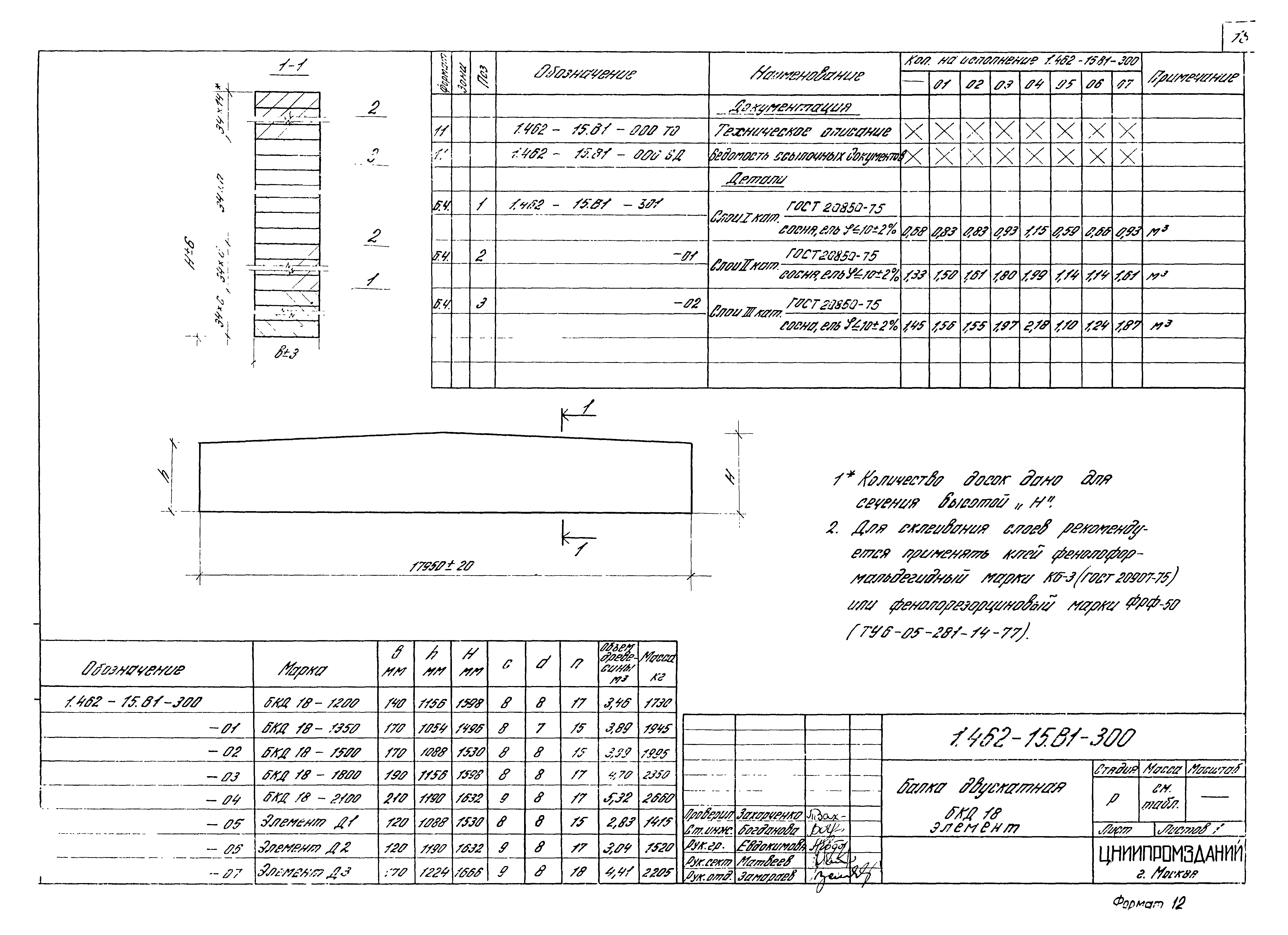 Серия 1.462-15