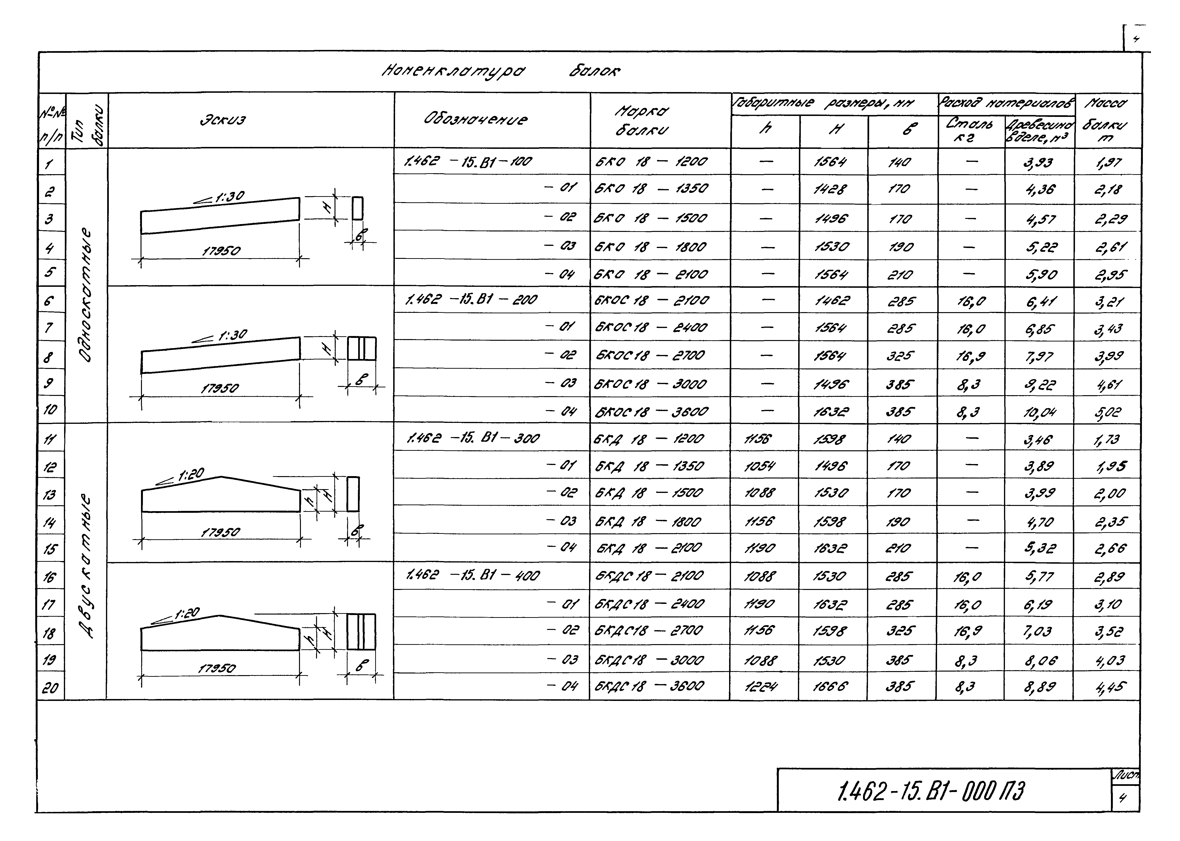 Серия 1.462-15