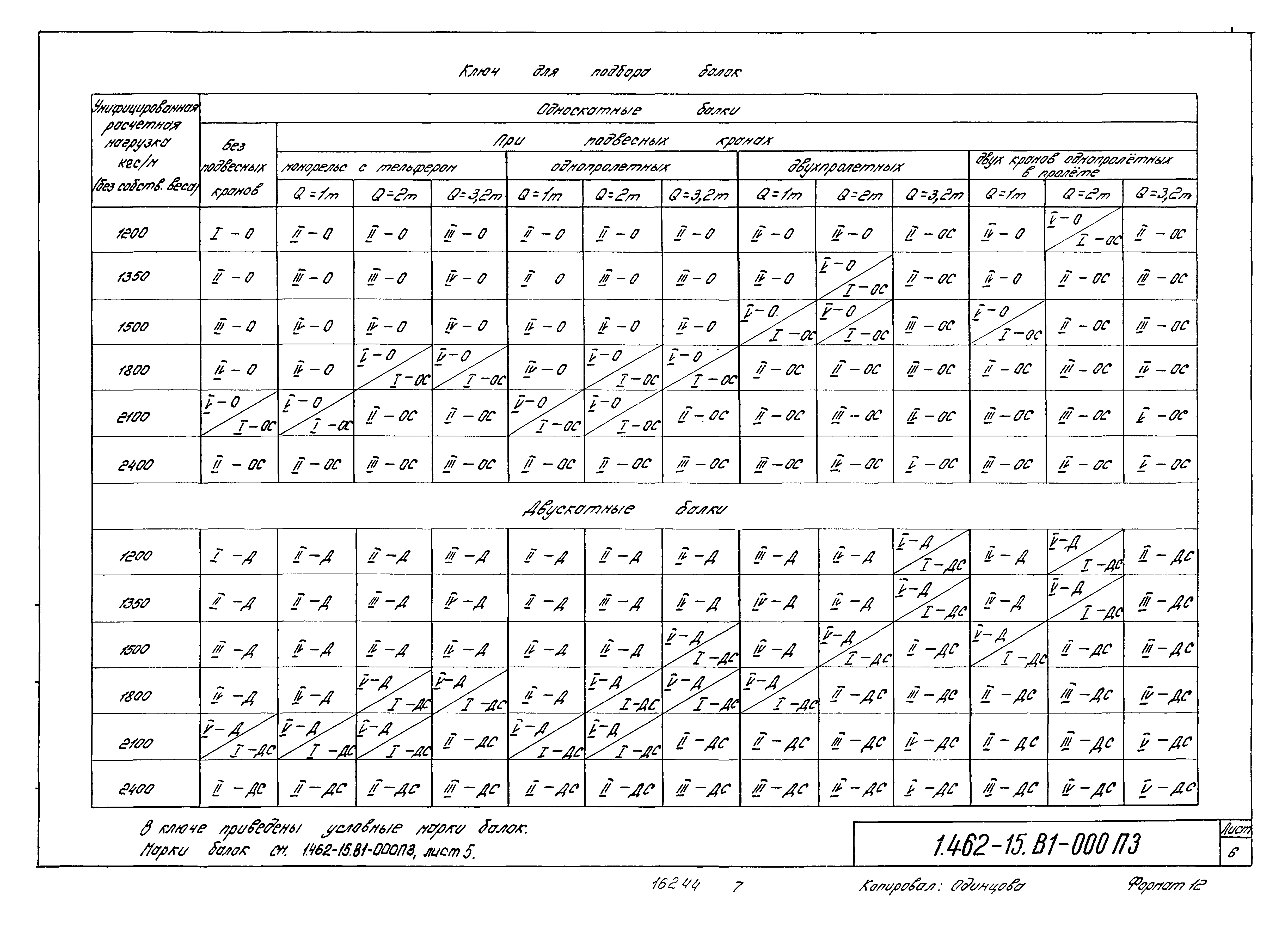 Серия 1.462-15