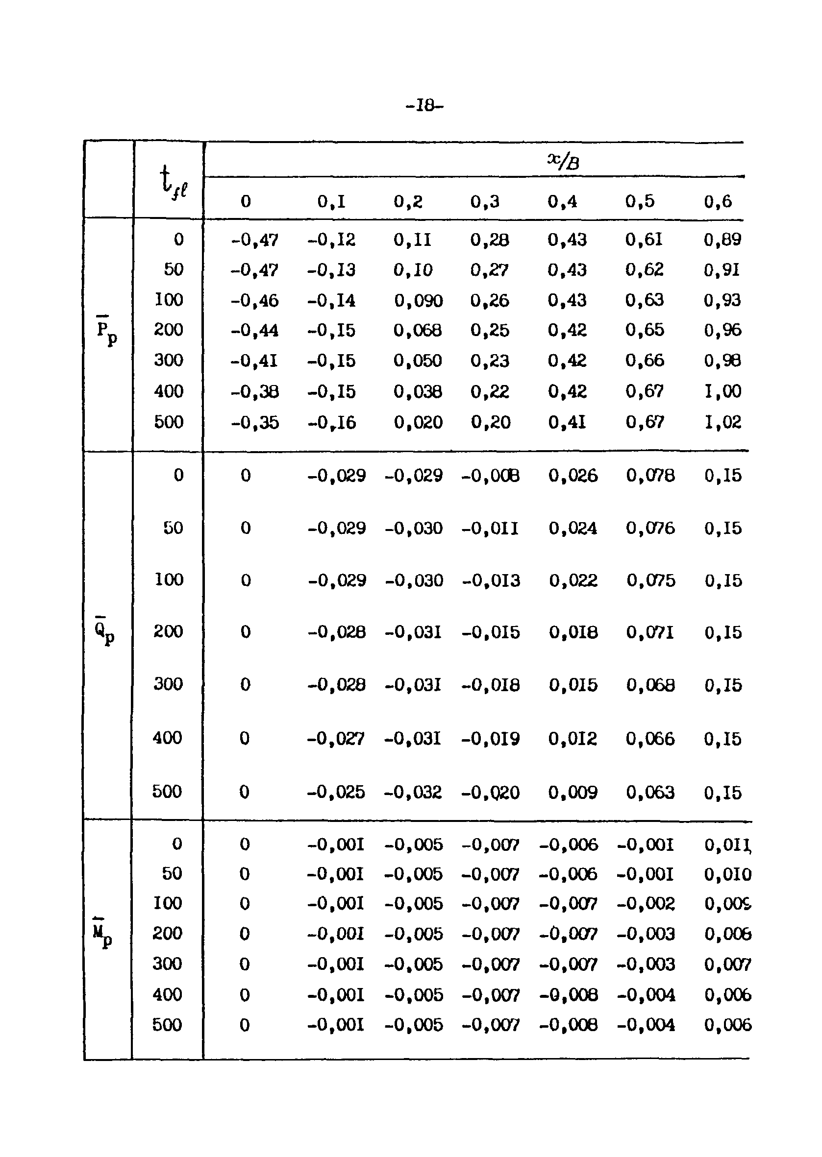 СН-РФ 54.1-85