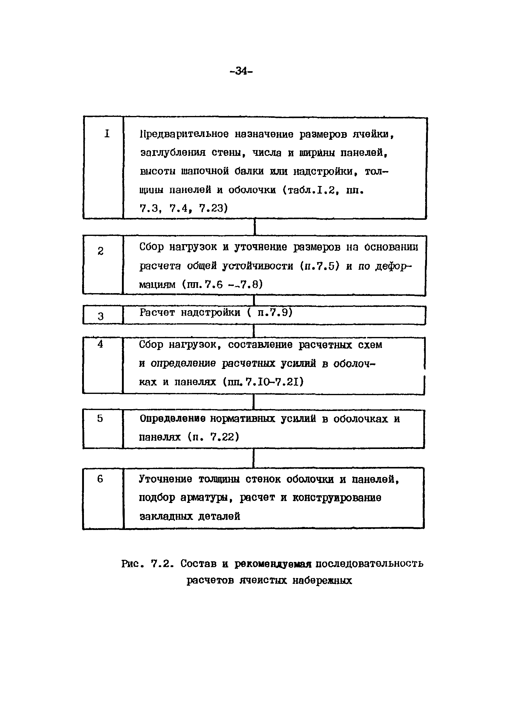 СН-РФ 54.1-85