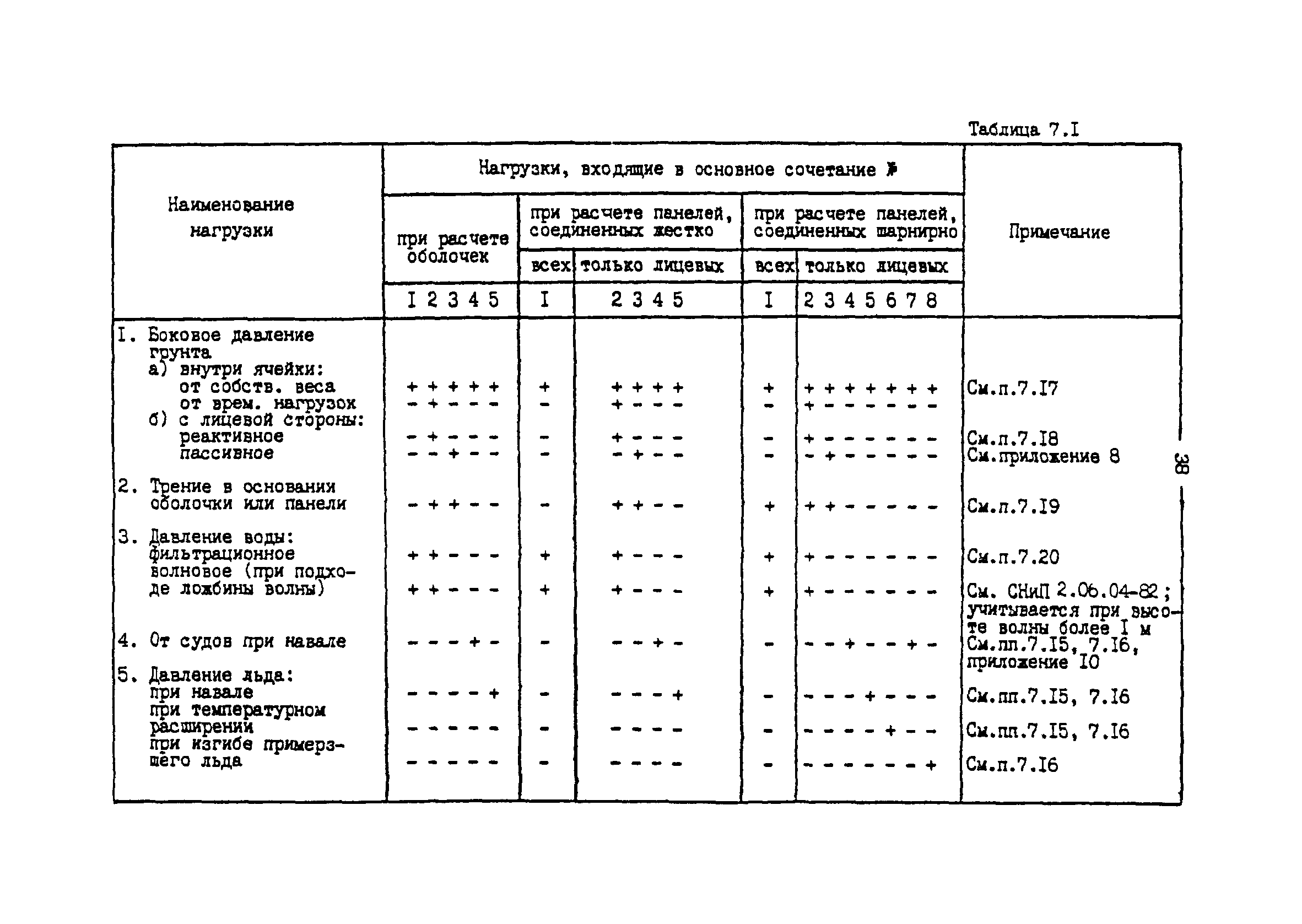 СН-РФ 54.1-85