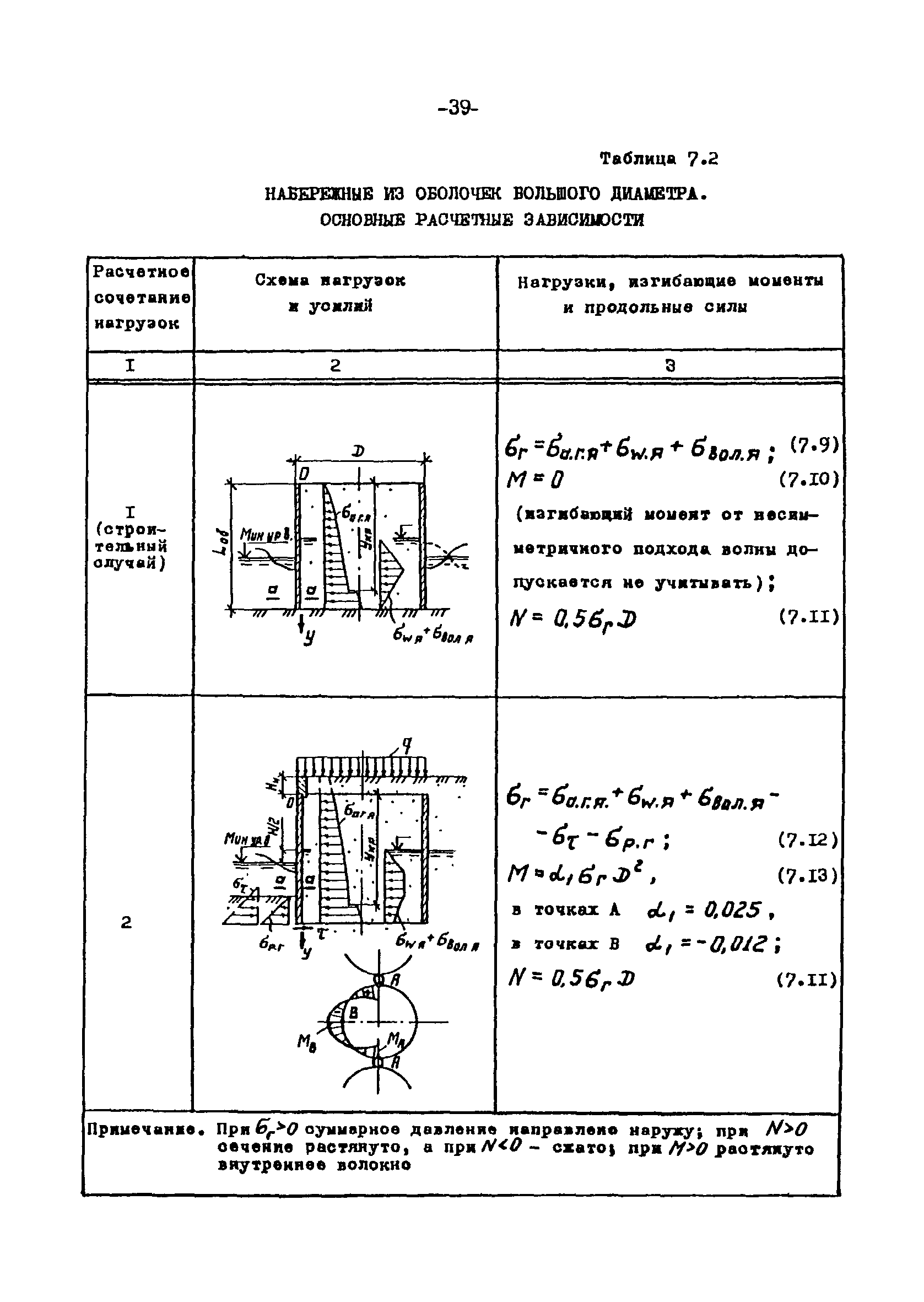 СН-РФ 54.1-85