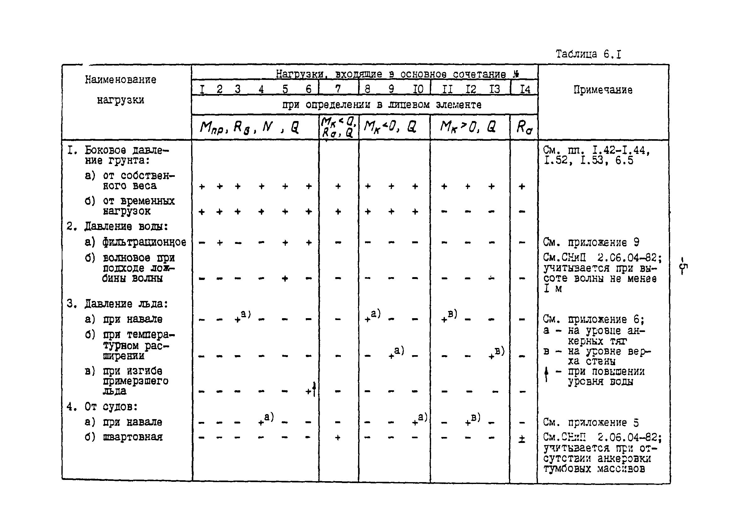 СН-РФ 54.1-85