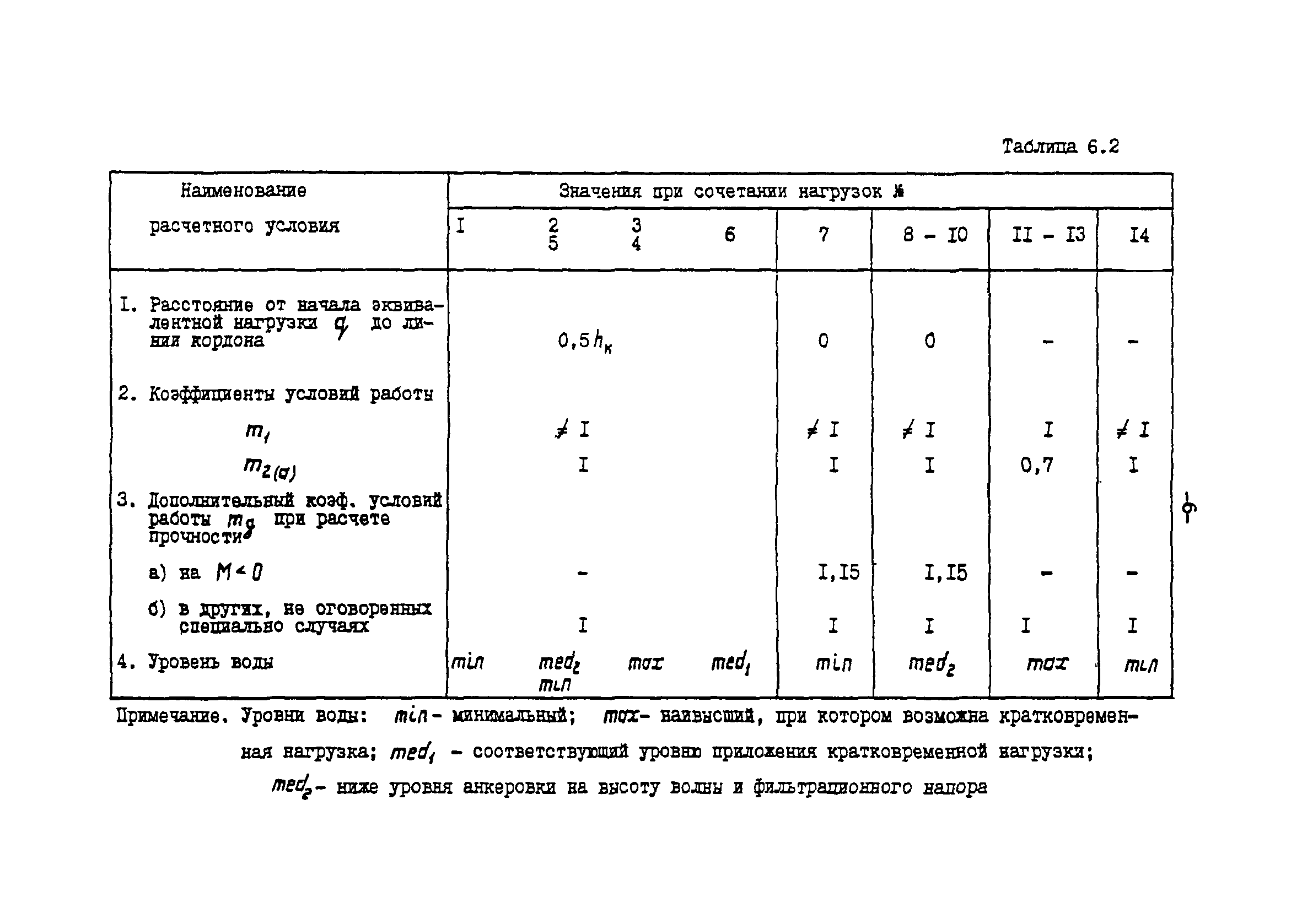 СН-РФ 54.1-85