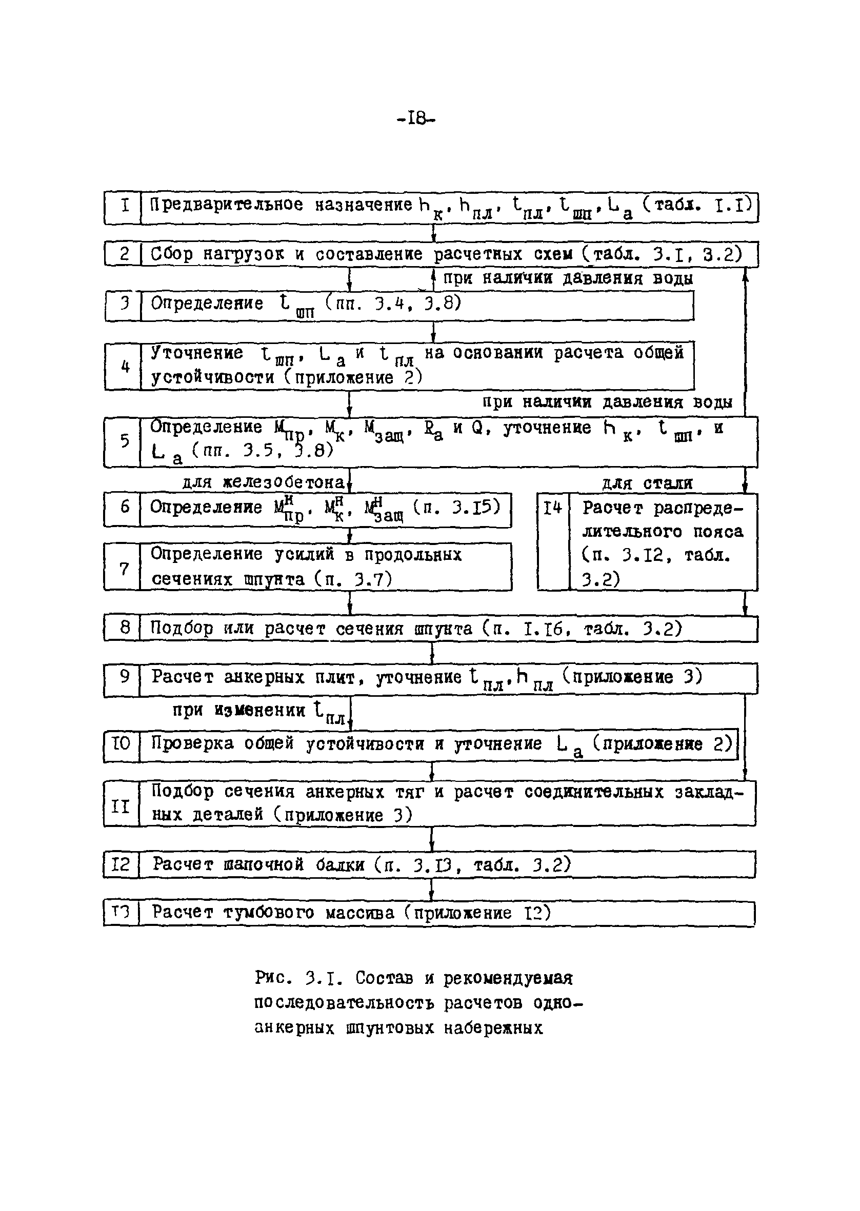 СН-РФ 54.1-85