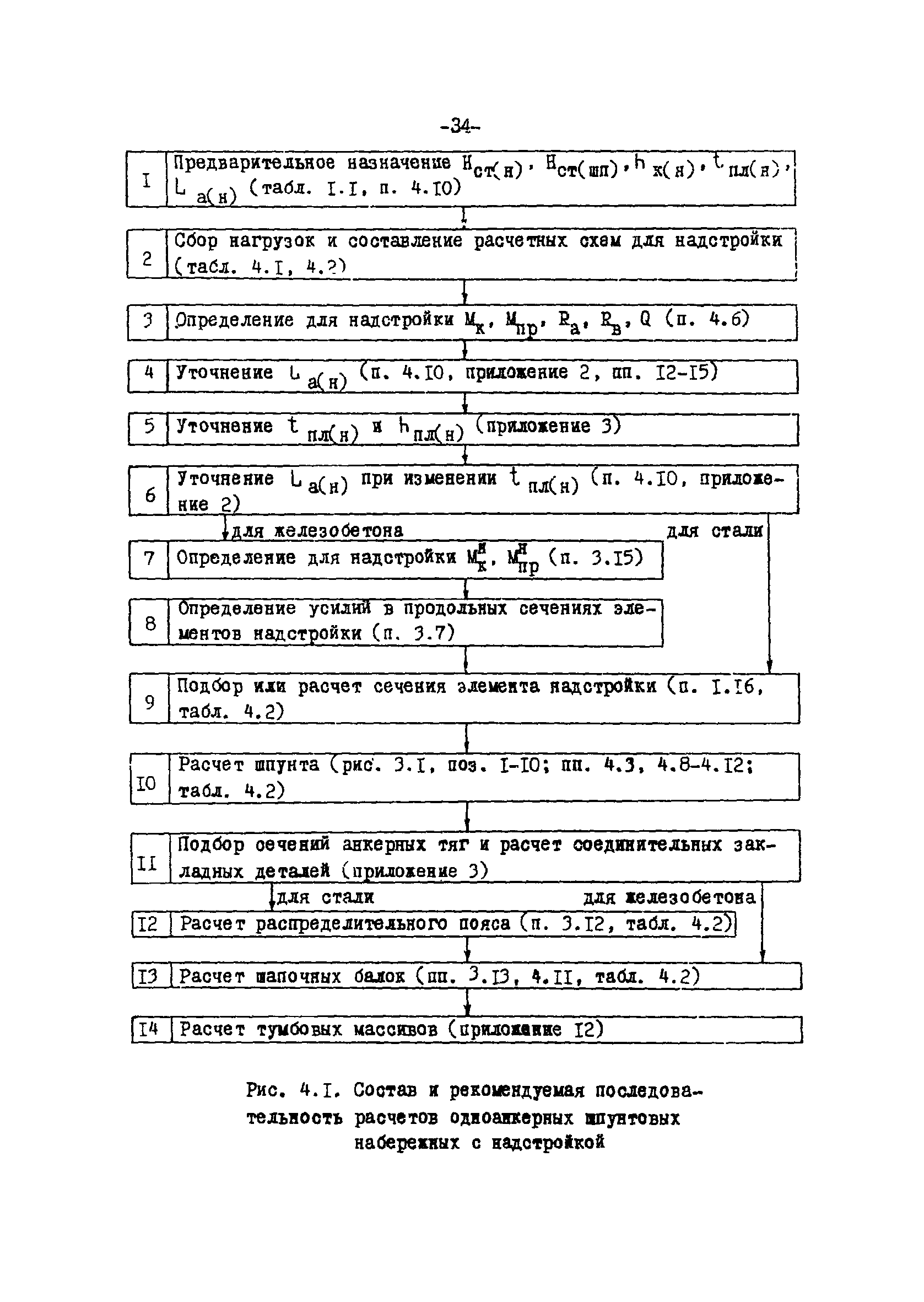 СН-РФ 54.1-85