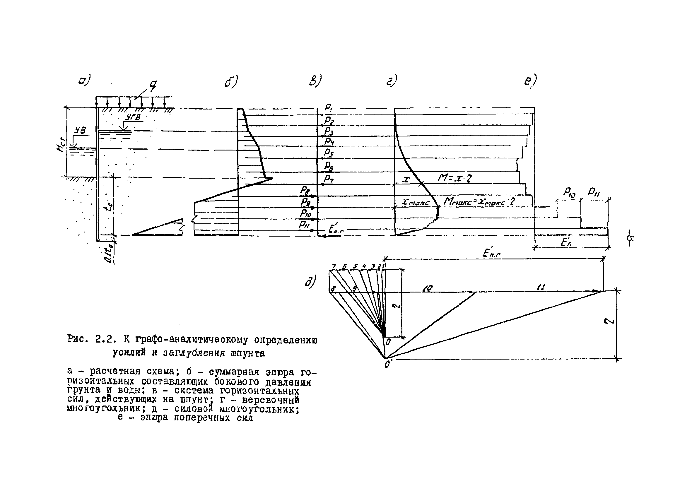 СН-РФ 54.1-85