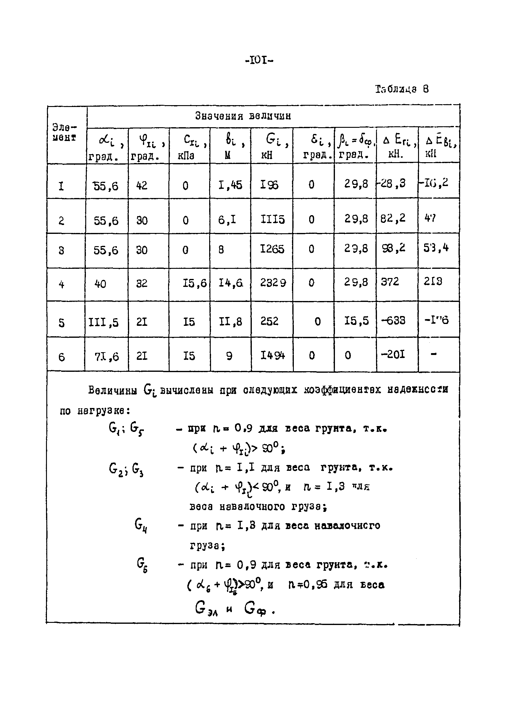 СН-РФ 54.1-85