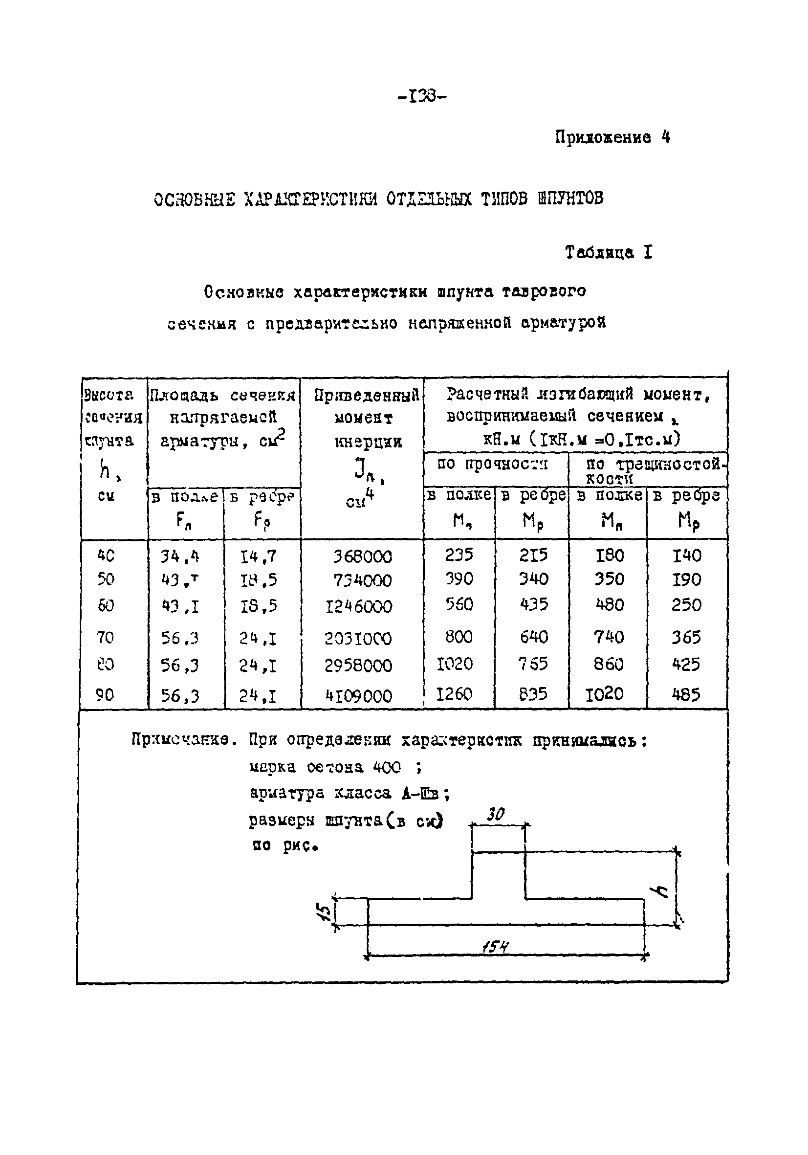 СН-РФ 54.1-85