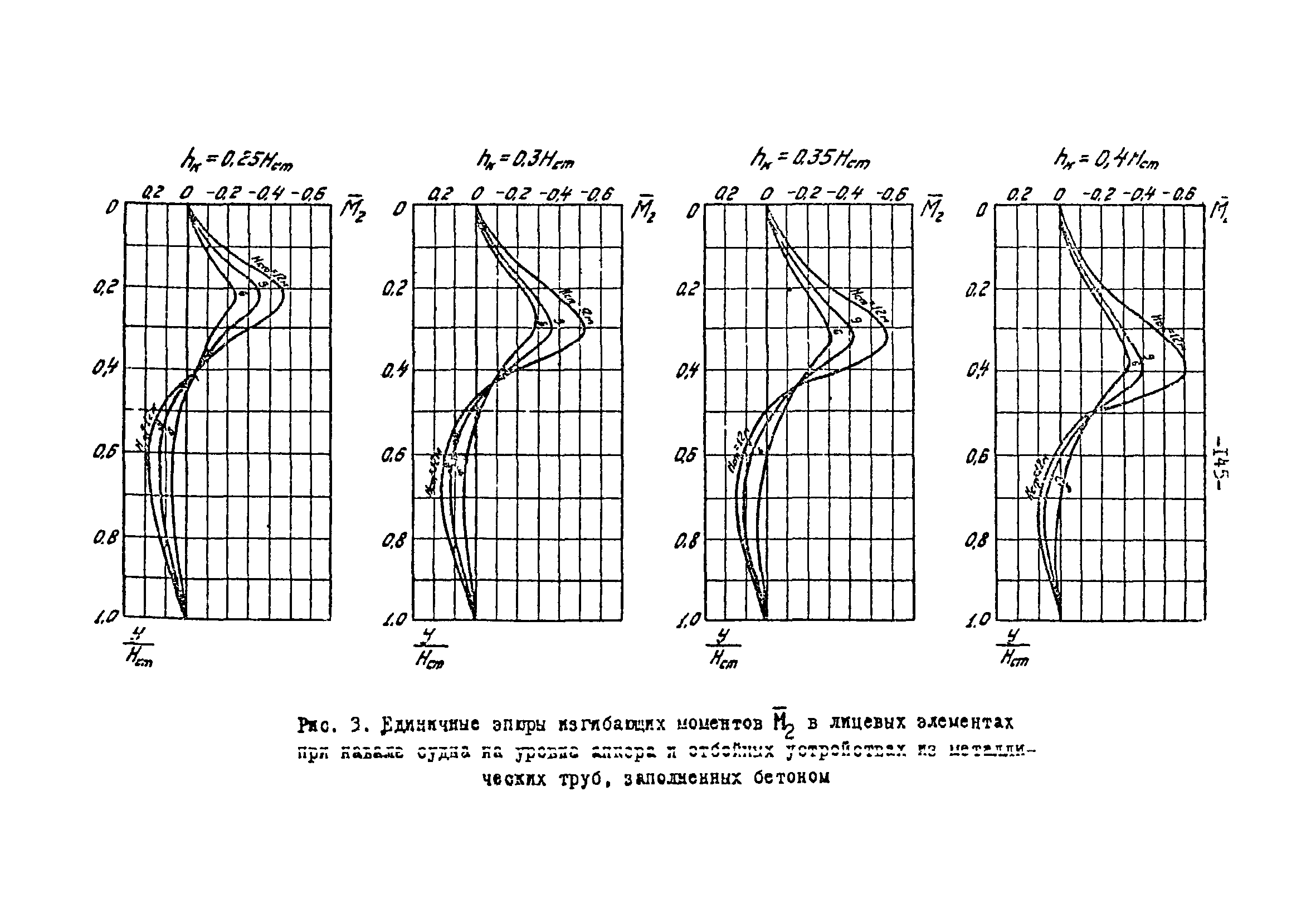 СН-РФ 54.1-85