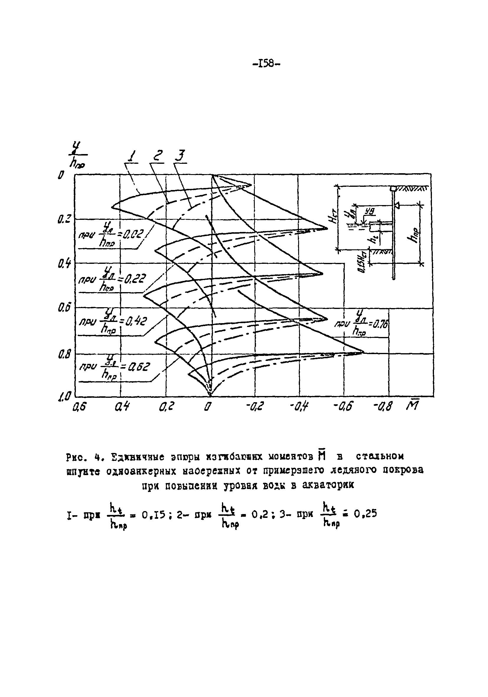 СН-РФ 54.1-85