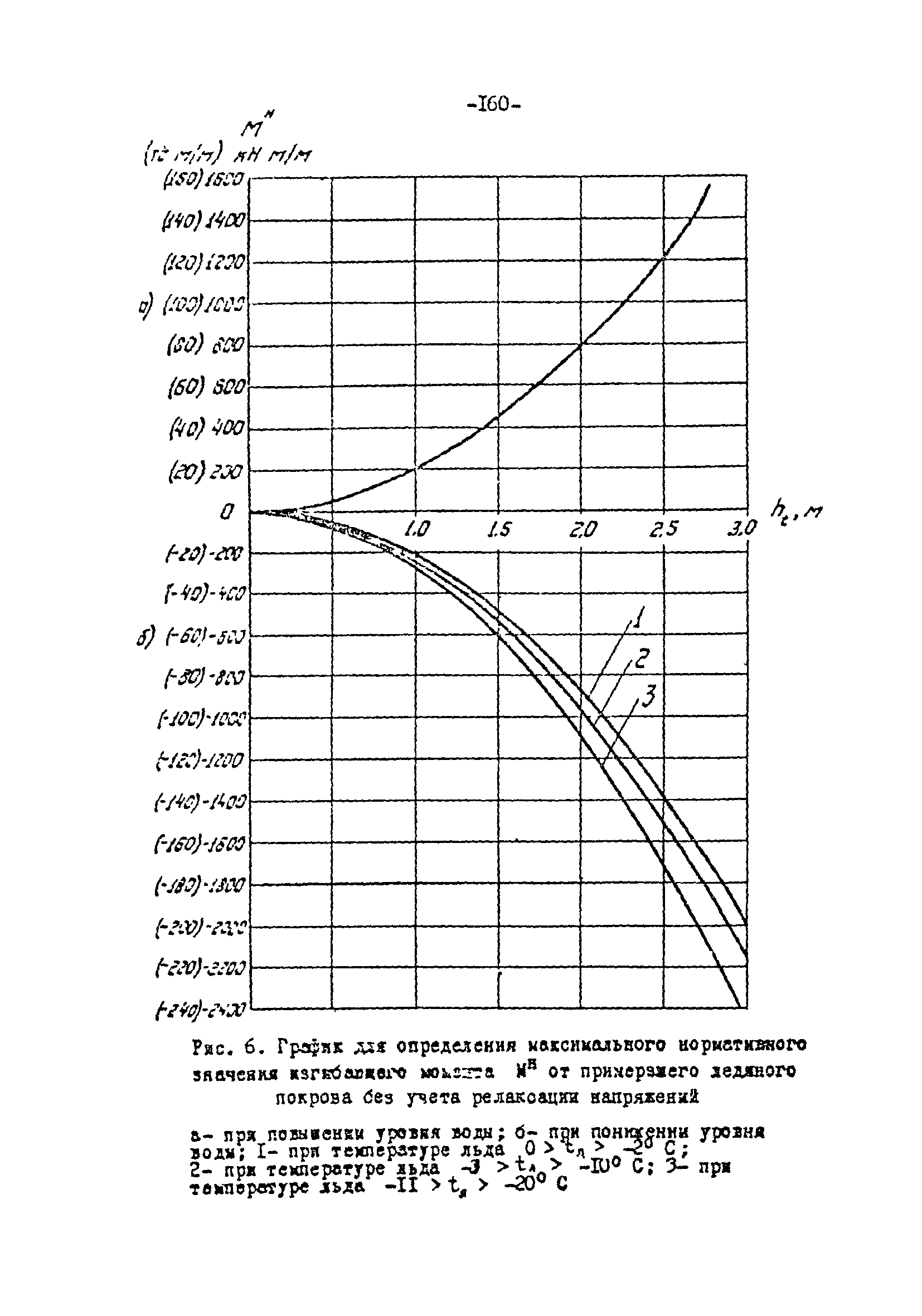 СН-РФ 54.1-85