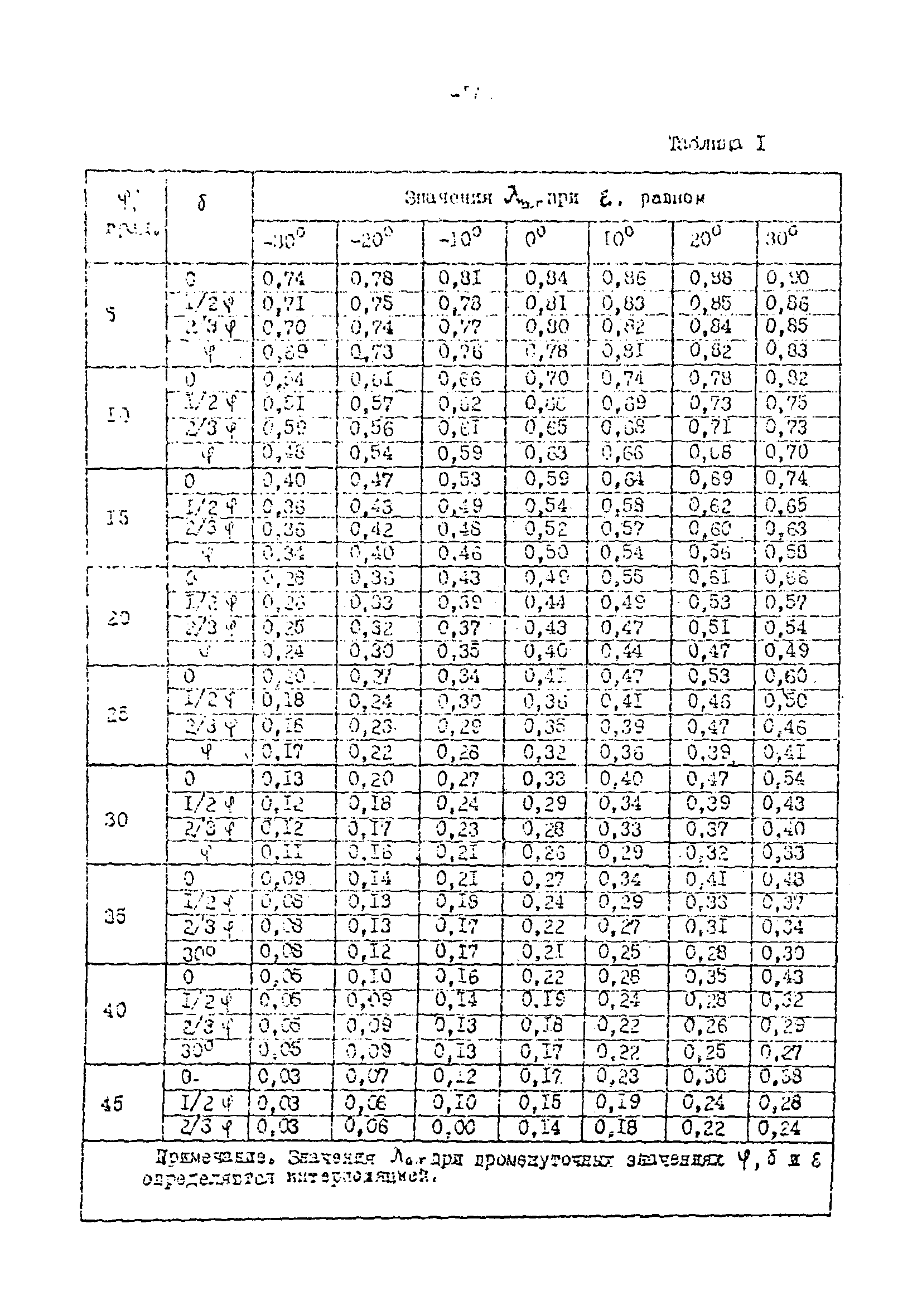 СН-РФ 54.1-85