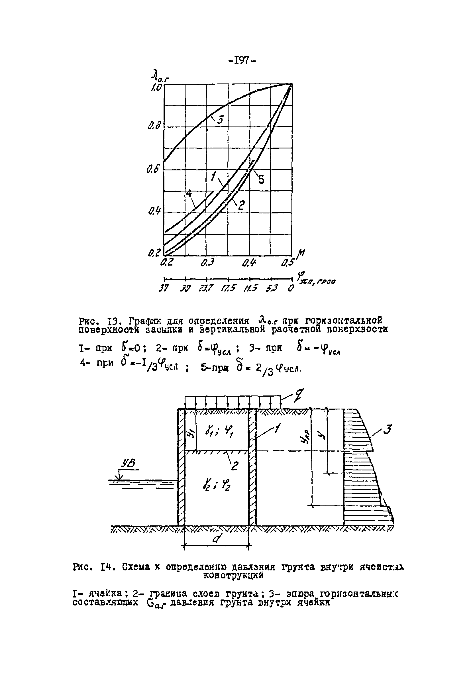 СН-РФ 54.1-85