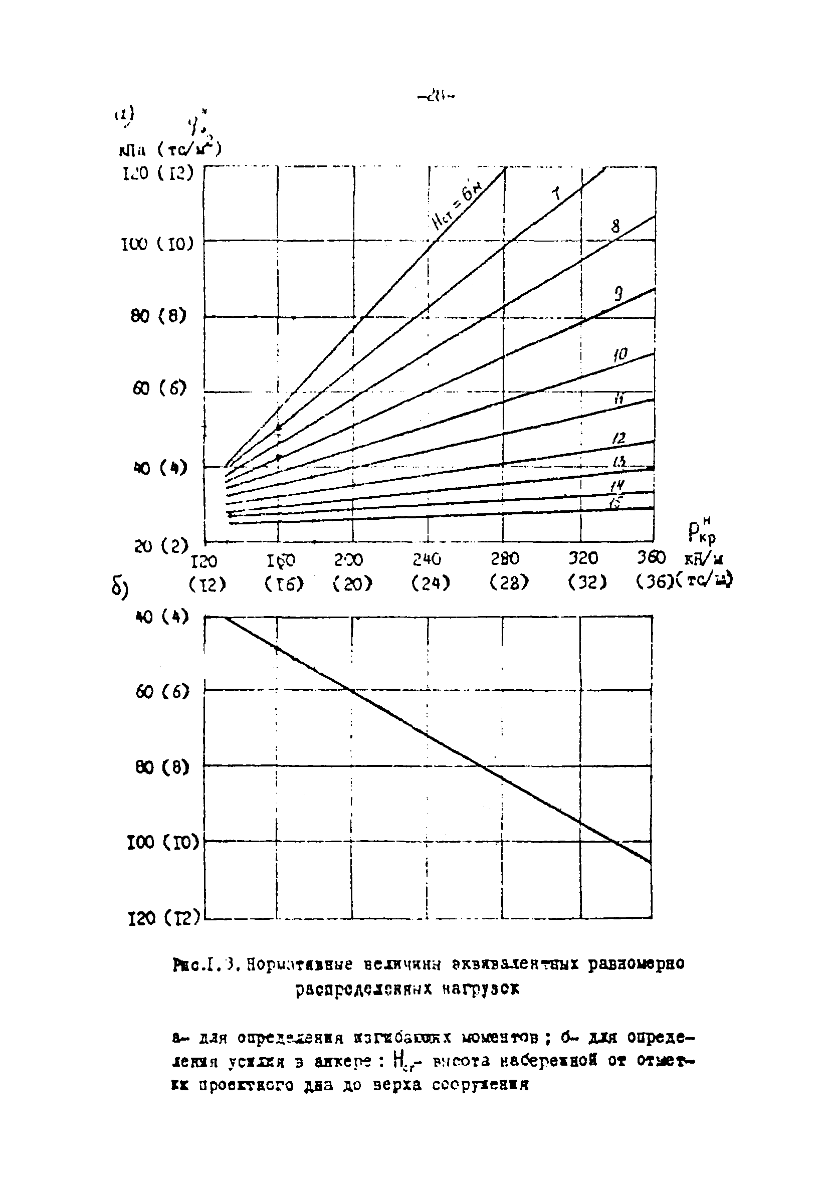 СН-РФ 54.1-85