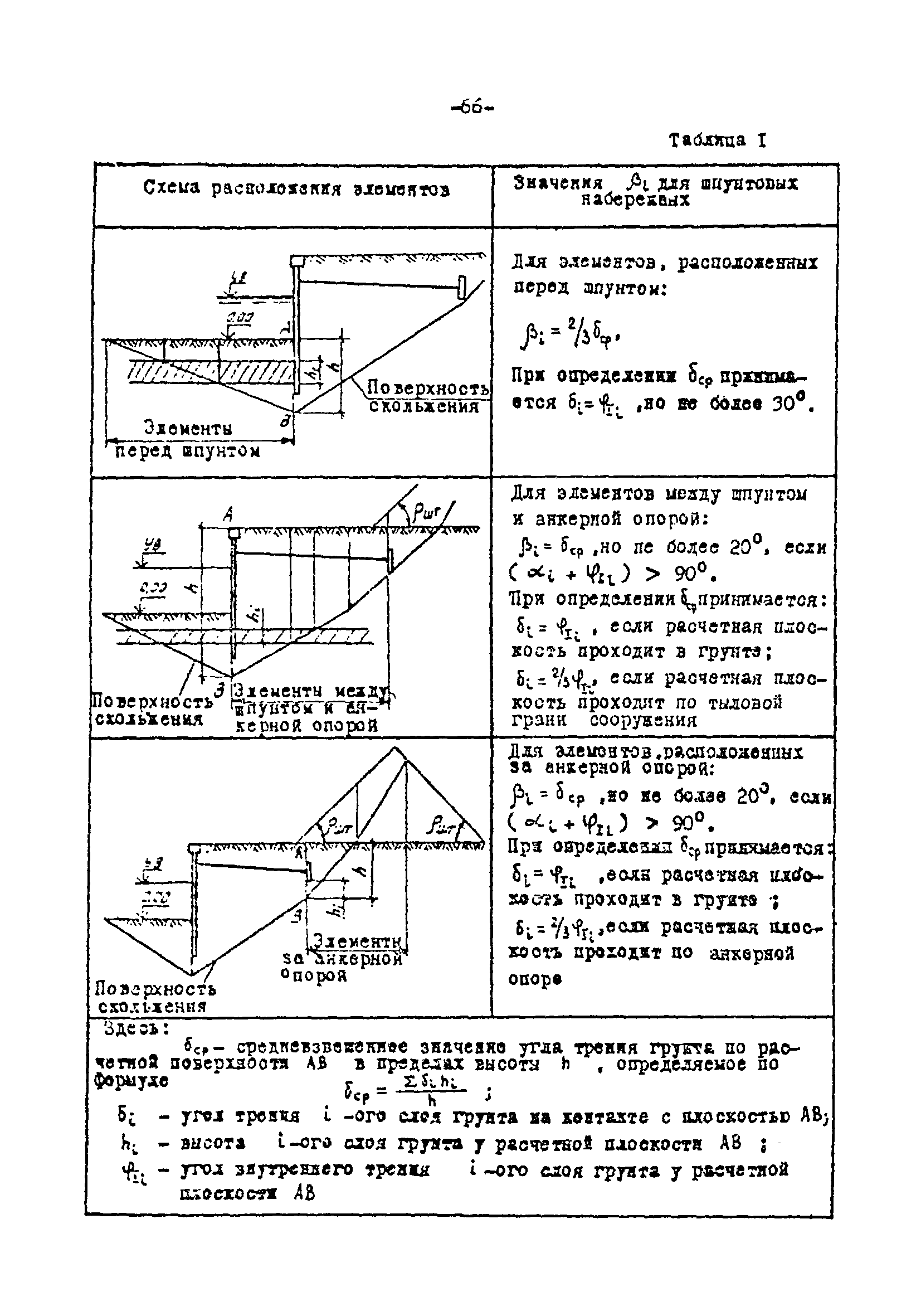 СН-РФ 54.1-85