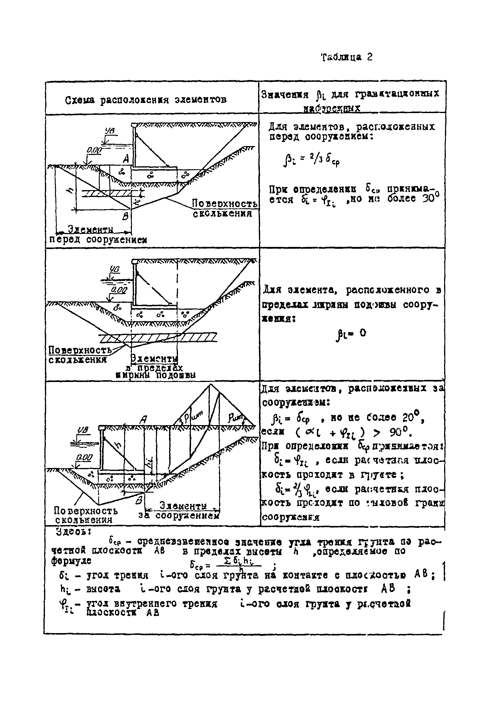 СН-РФ 54.1-85