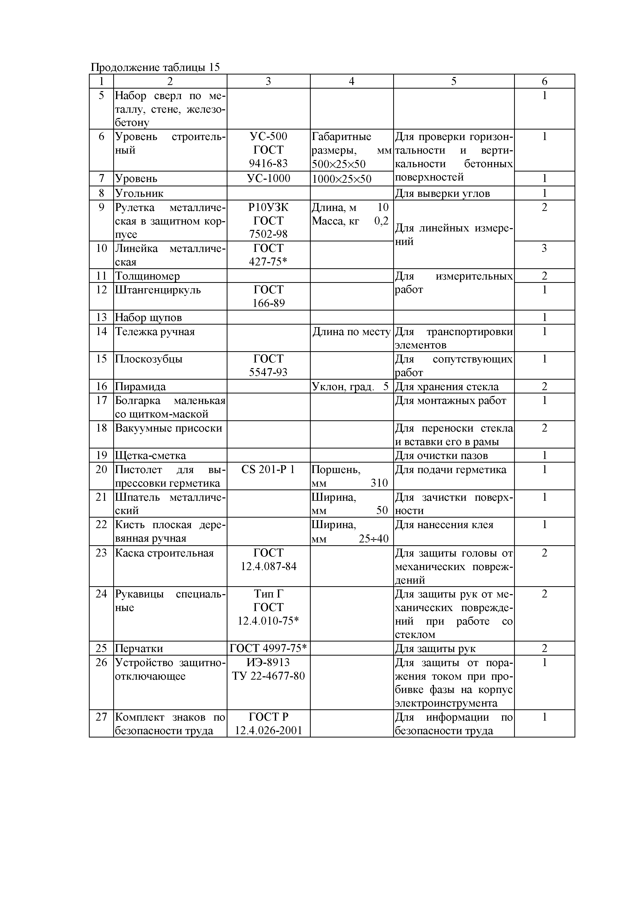 Технологическая карта 9-08 ТК