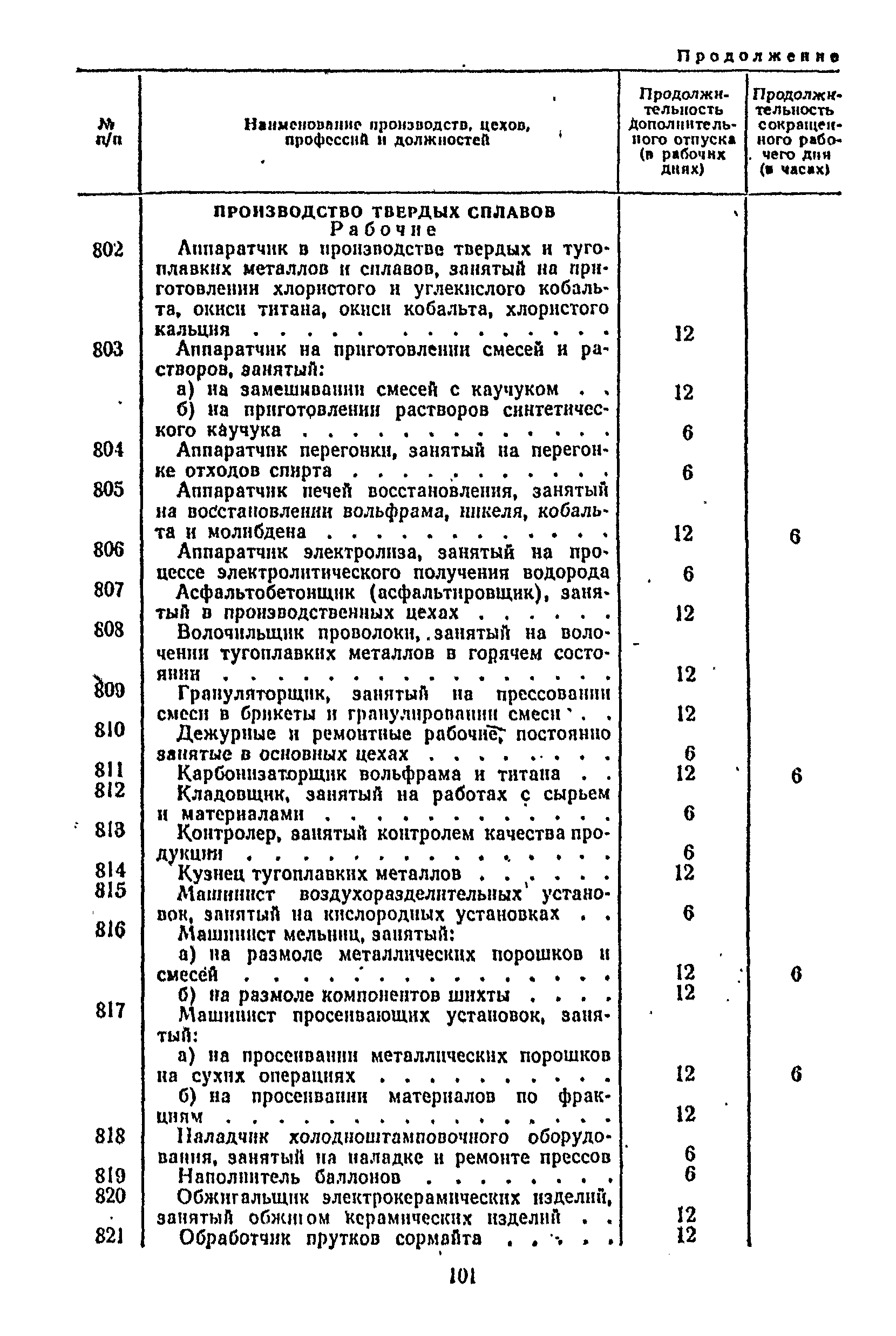 Постановление 298/П-22