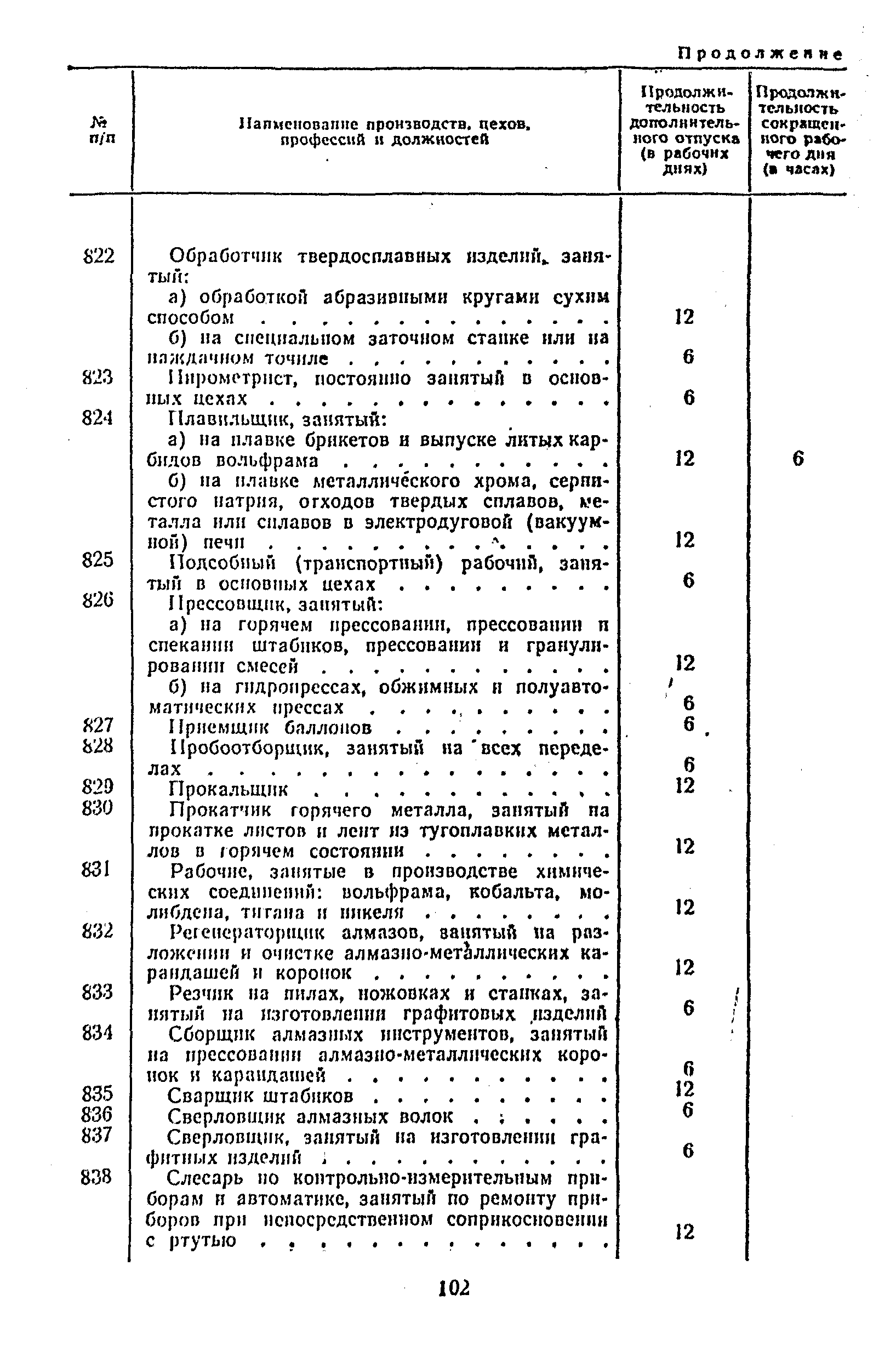 Постановление 298/П-22