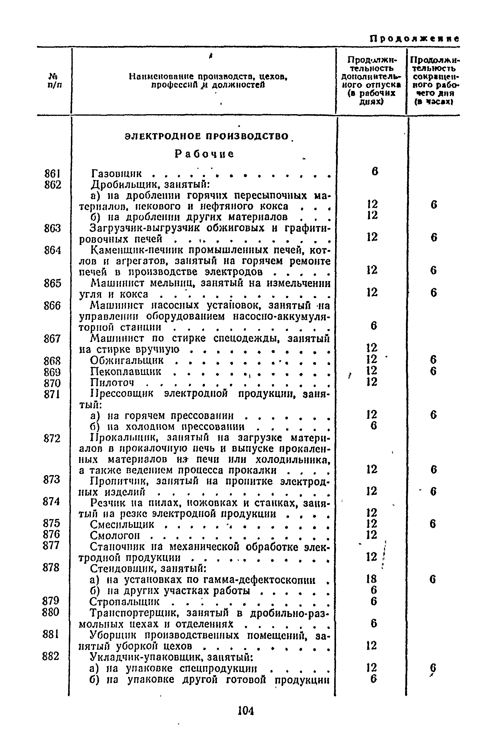 Постановление 298/П-22