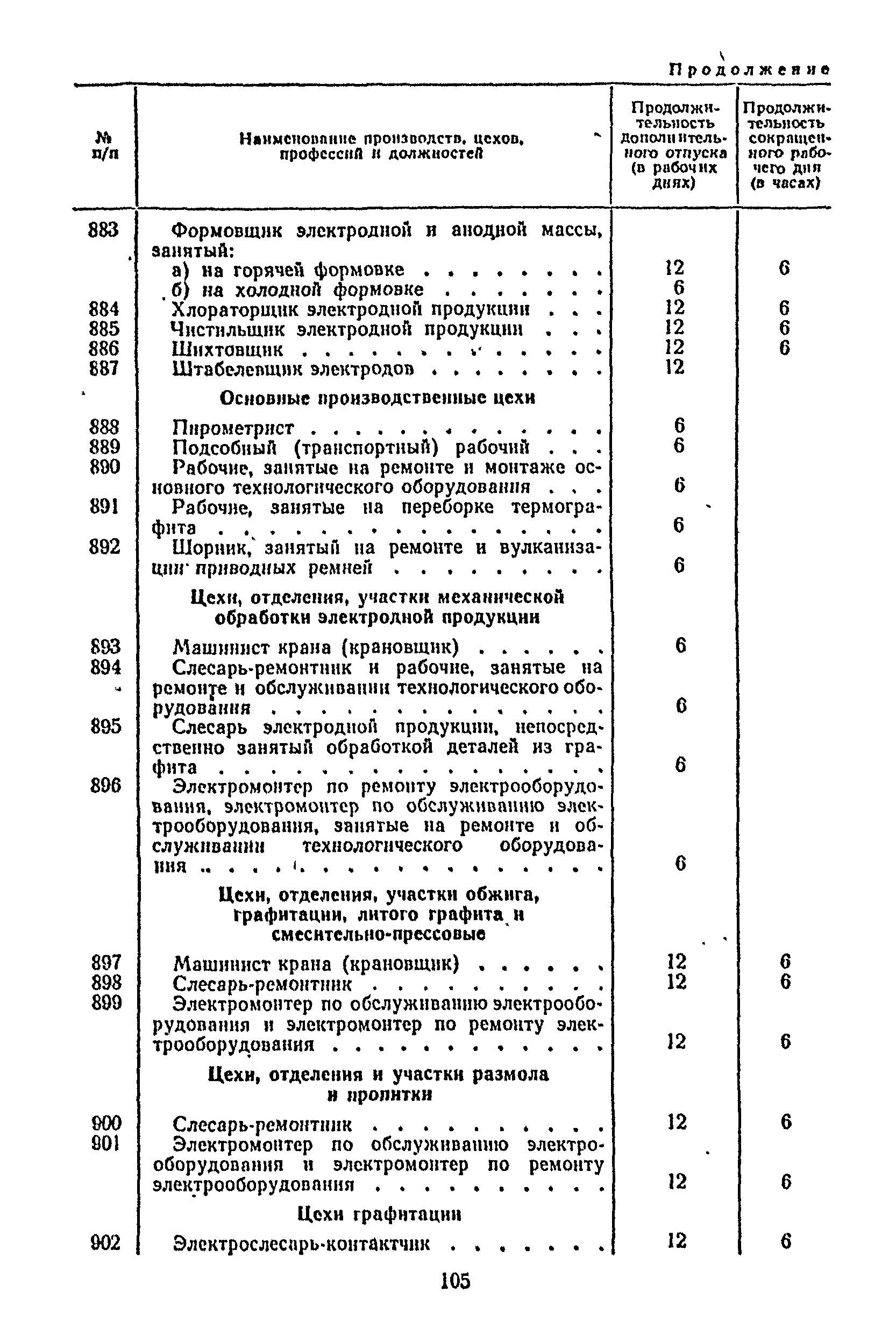 Постановление 298/П-22