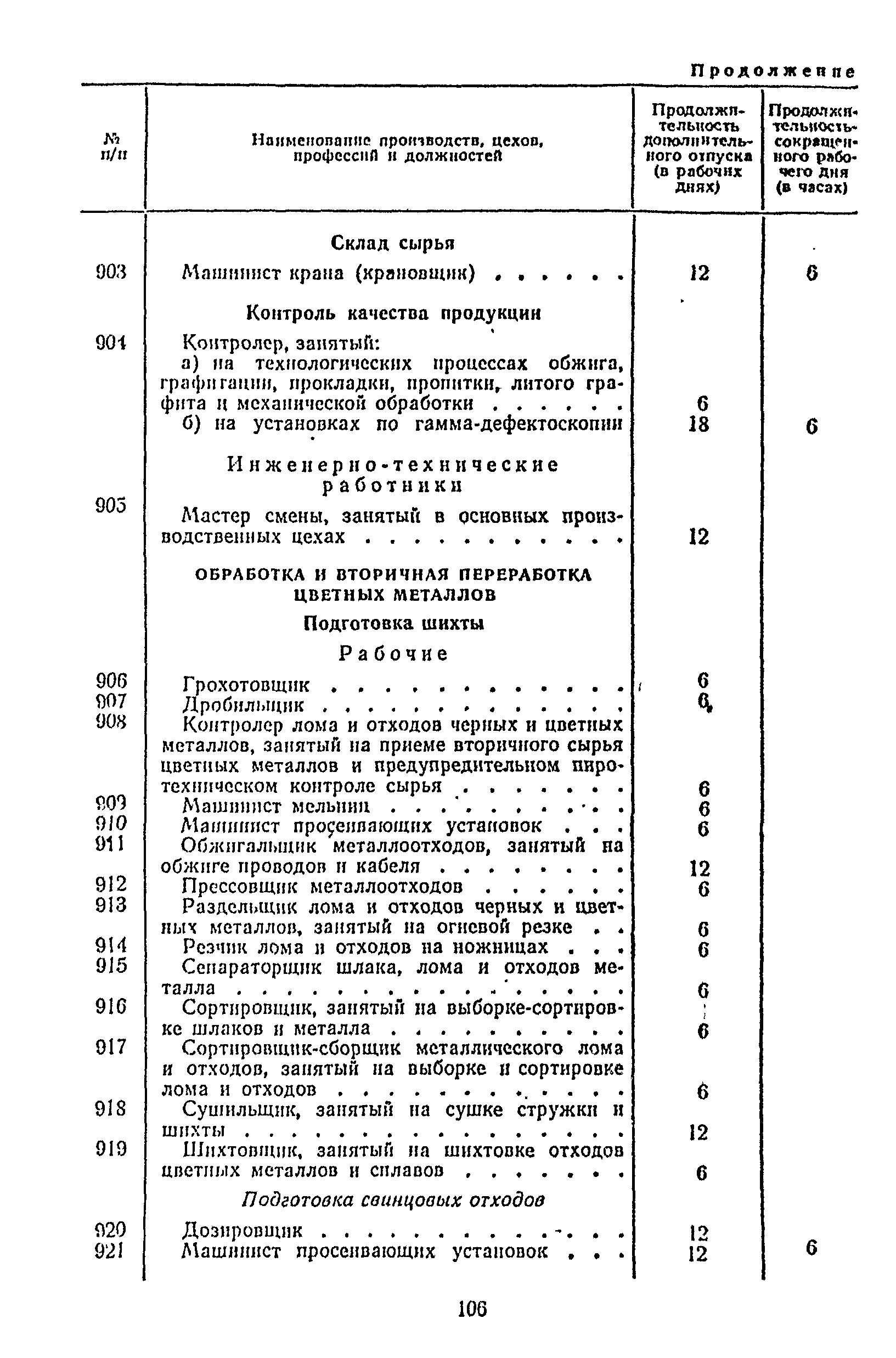 Постановление 298/П-22