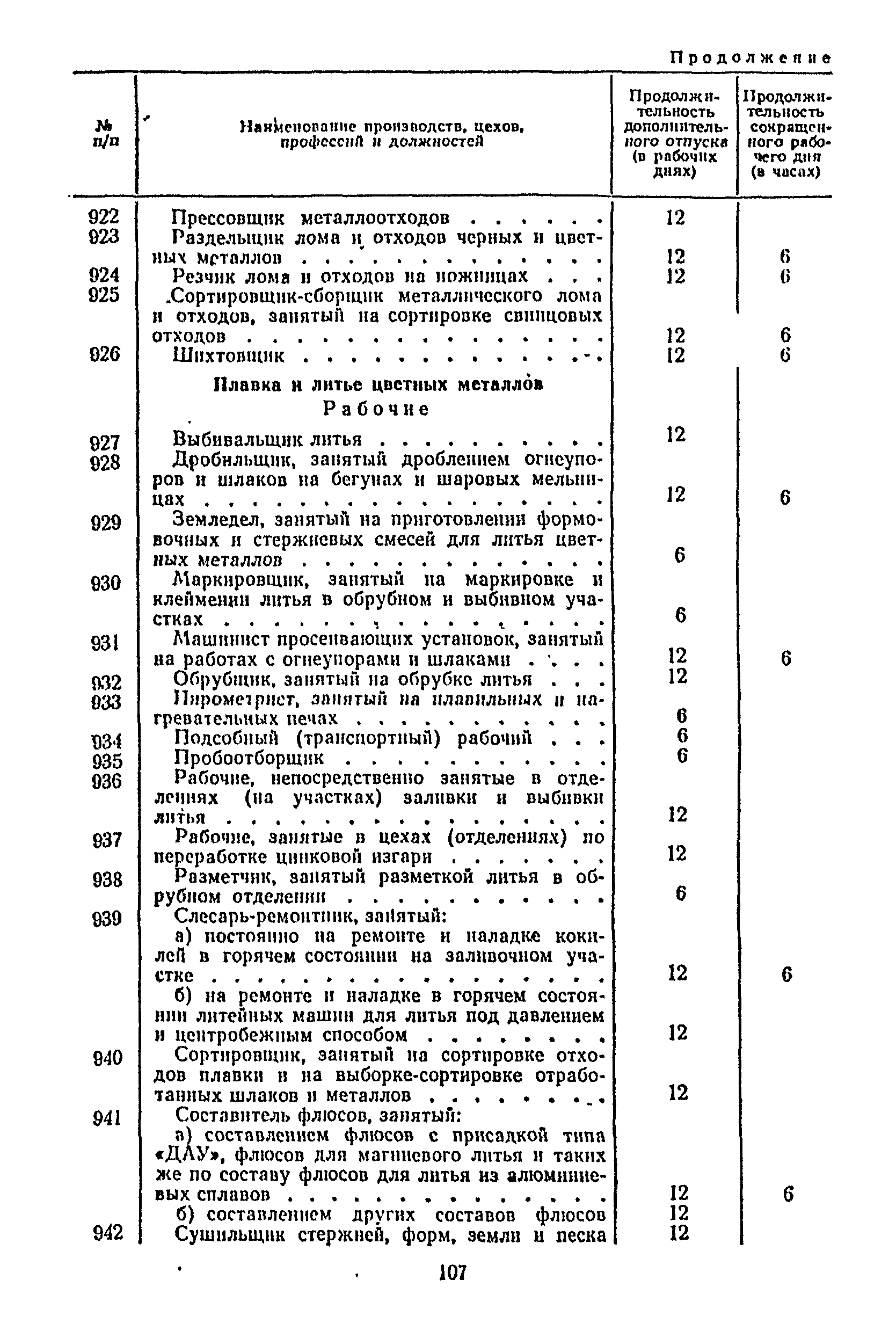 Постановление 298/П-22