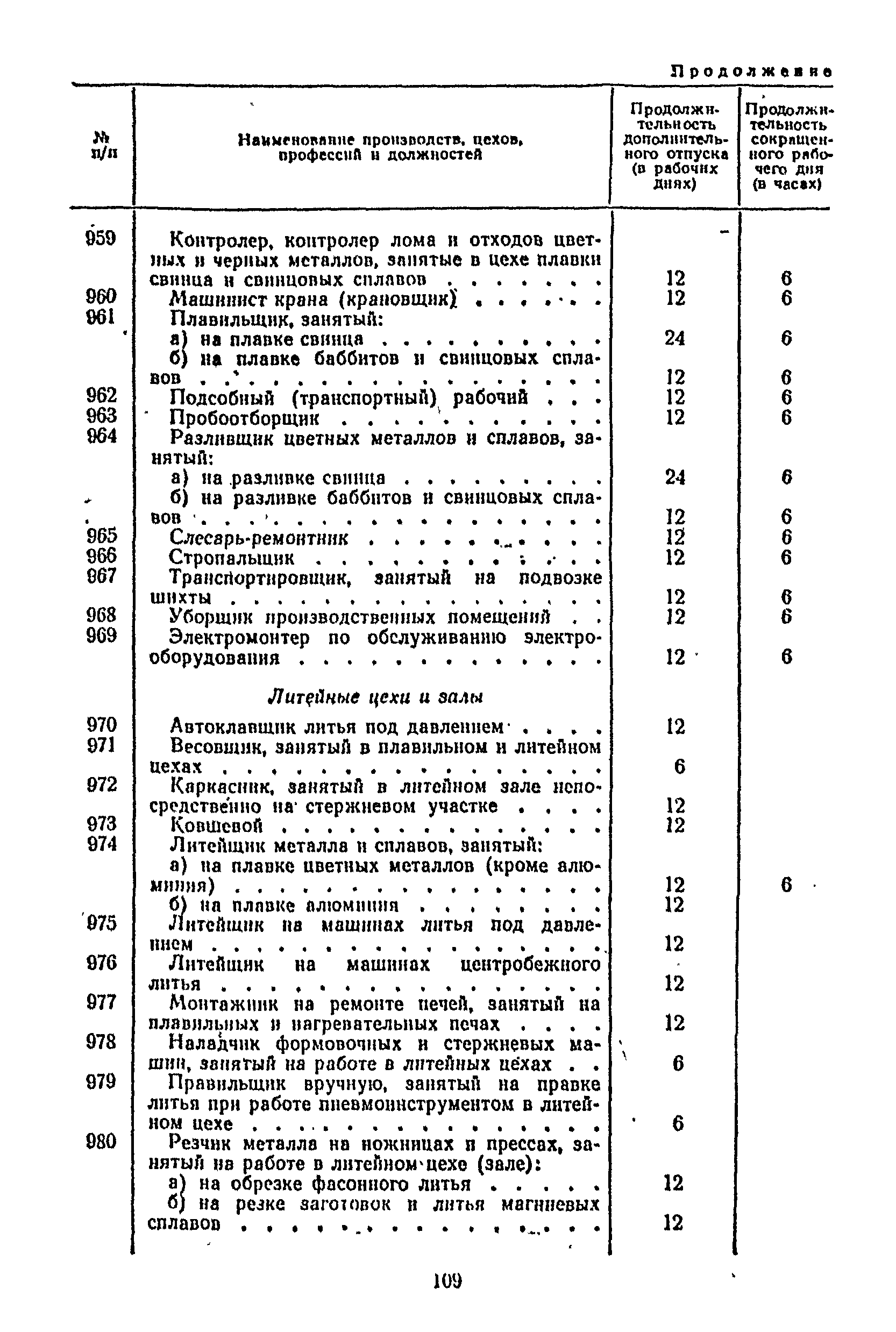 Постановление 298/П-22